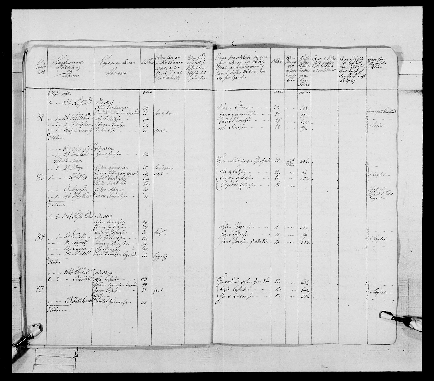 Generalitets- og kommissariatskollegiet, Det kongelige norske kommissariatskollegium, AV/RA-EA-5420/E/Eh/L0090: 1. Bergenhusiske nasjonale infanteriregiment, 1774-1780, p. 394