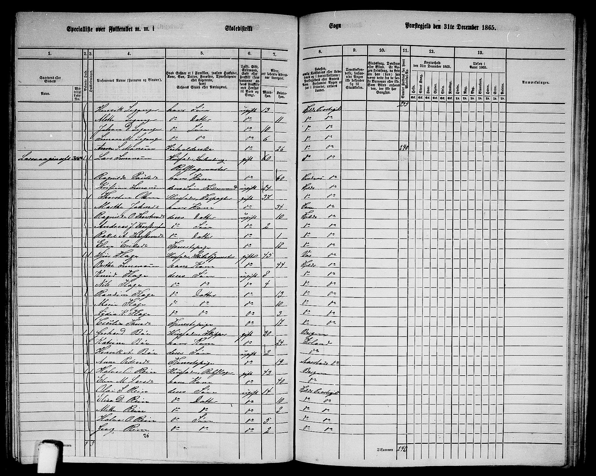 RA, 1865 census for Fjell, 1865, p. 214