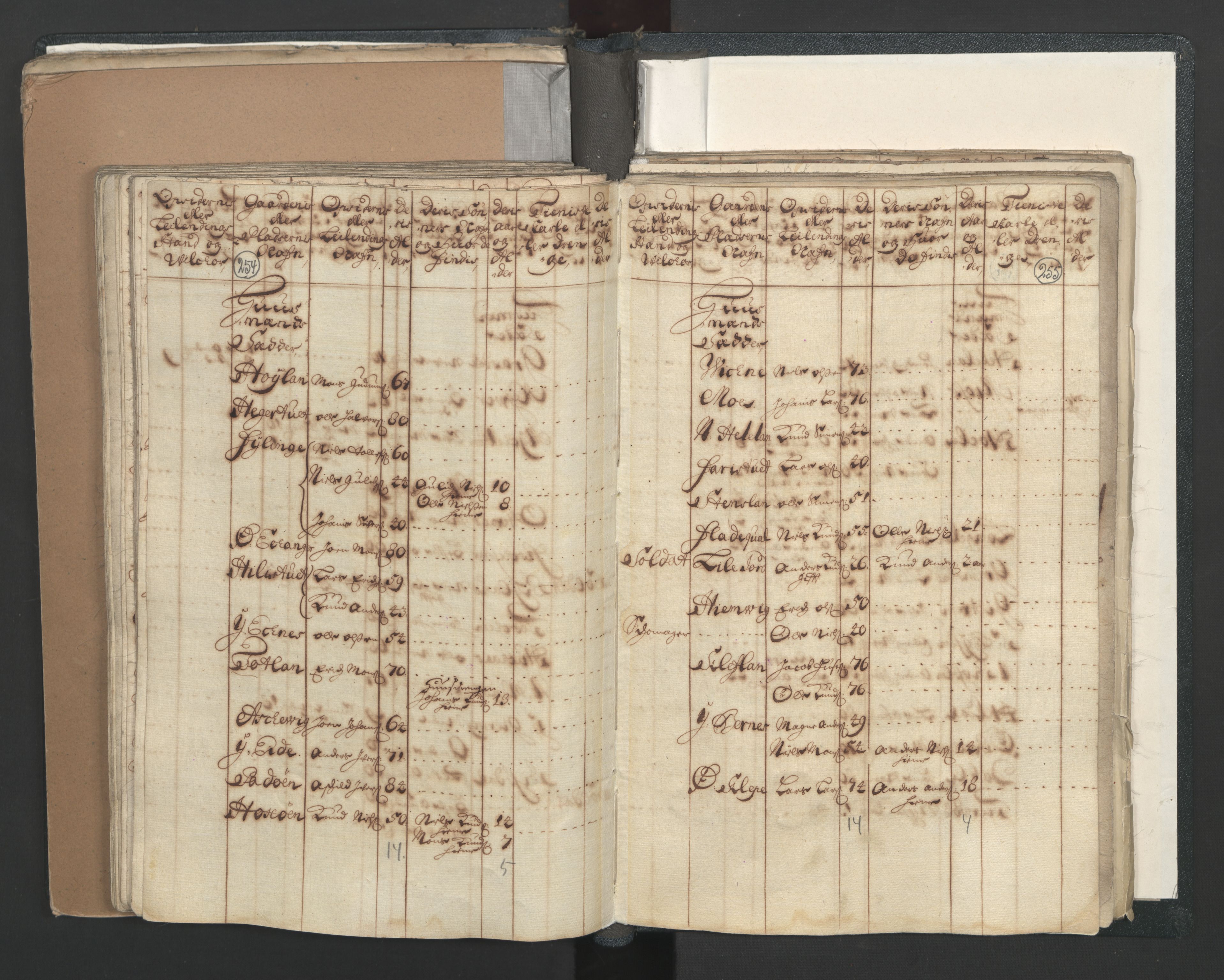 RA, Census (manntall) 1701, no. 7: Nordhordland and Voss fogderi, 1701, p. 254-255