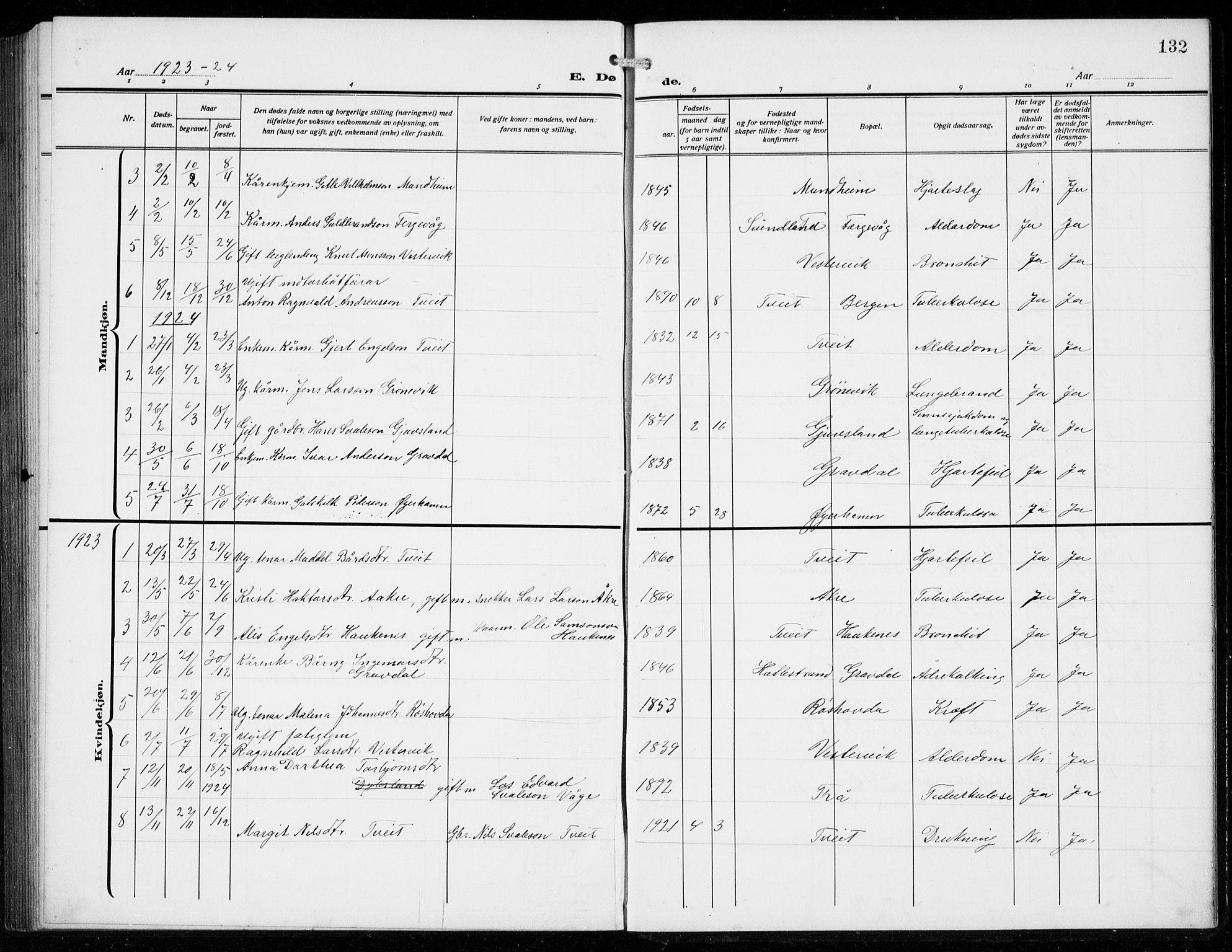 Strandebarm sokneprestembete, AV/SAB-A-78401/H/Hab: Parish register (copy) no. C  2, 1914-1935, p. 132