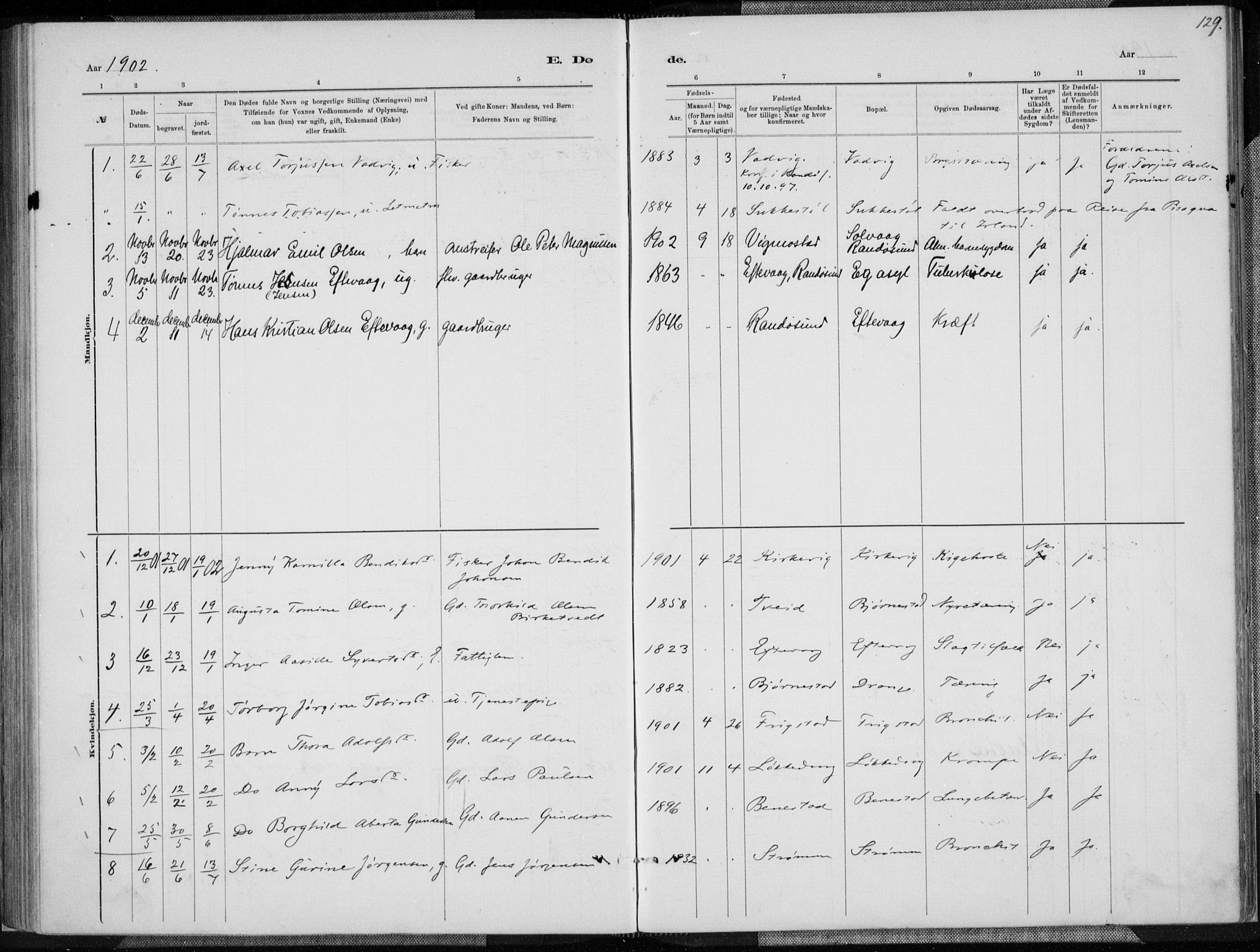 Oddernes sokneprestkontor, AV/SAK-1111-0033/F/Fa/Fab/L0002: Parish register (official) no. A 2, 1884-1903, p. 129