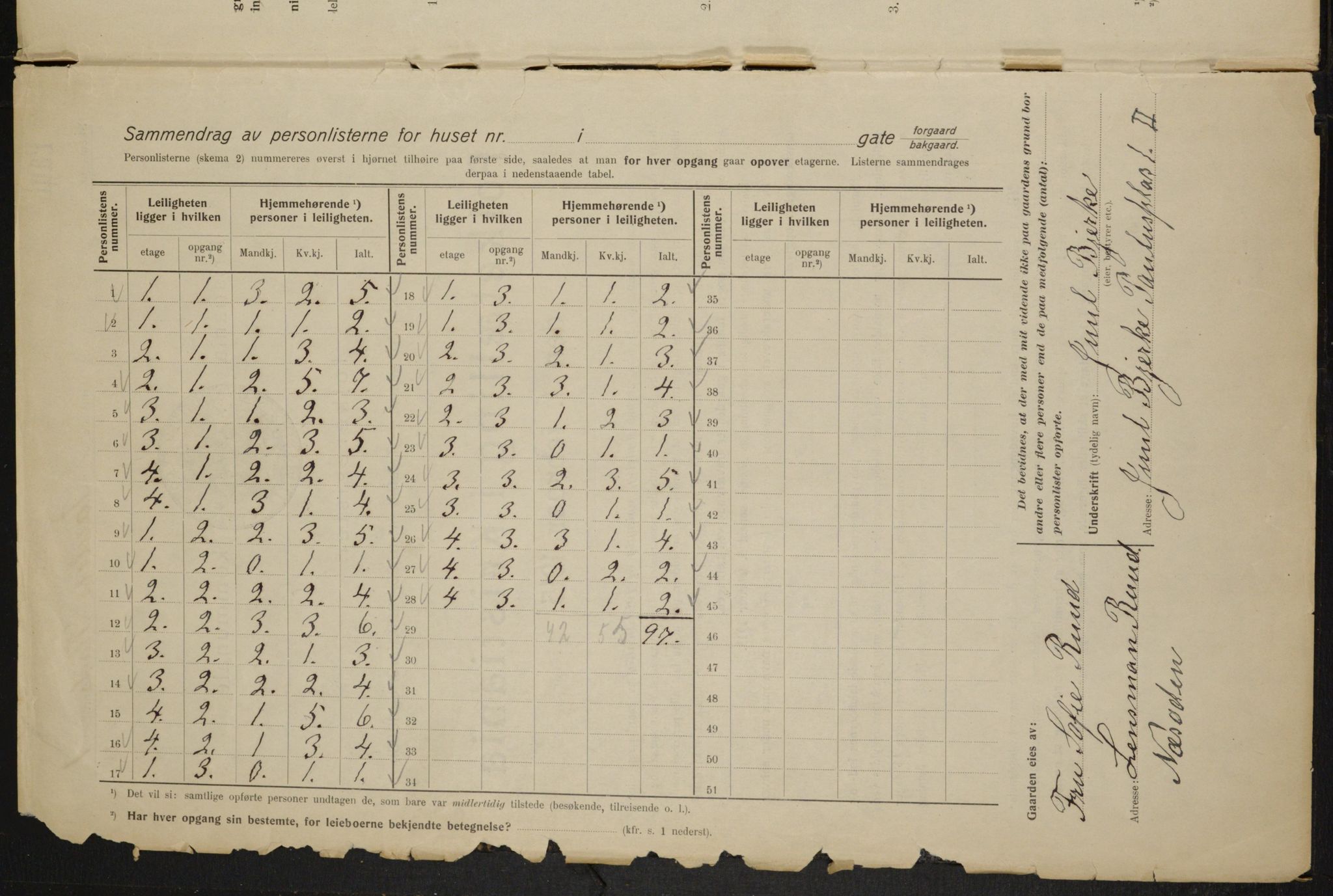 OBA, Municipal Census 1915 for Kristiania, 1915, p. 77965