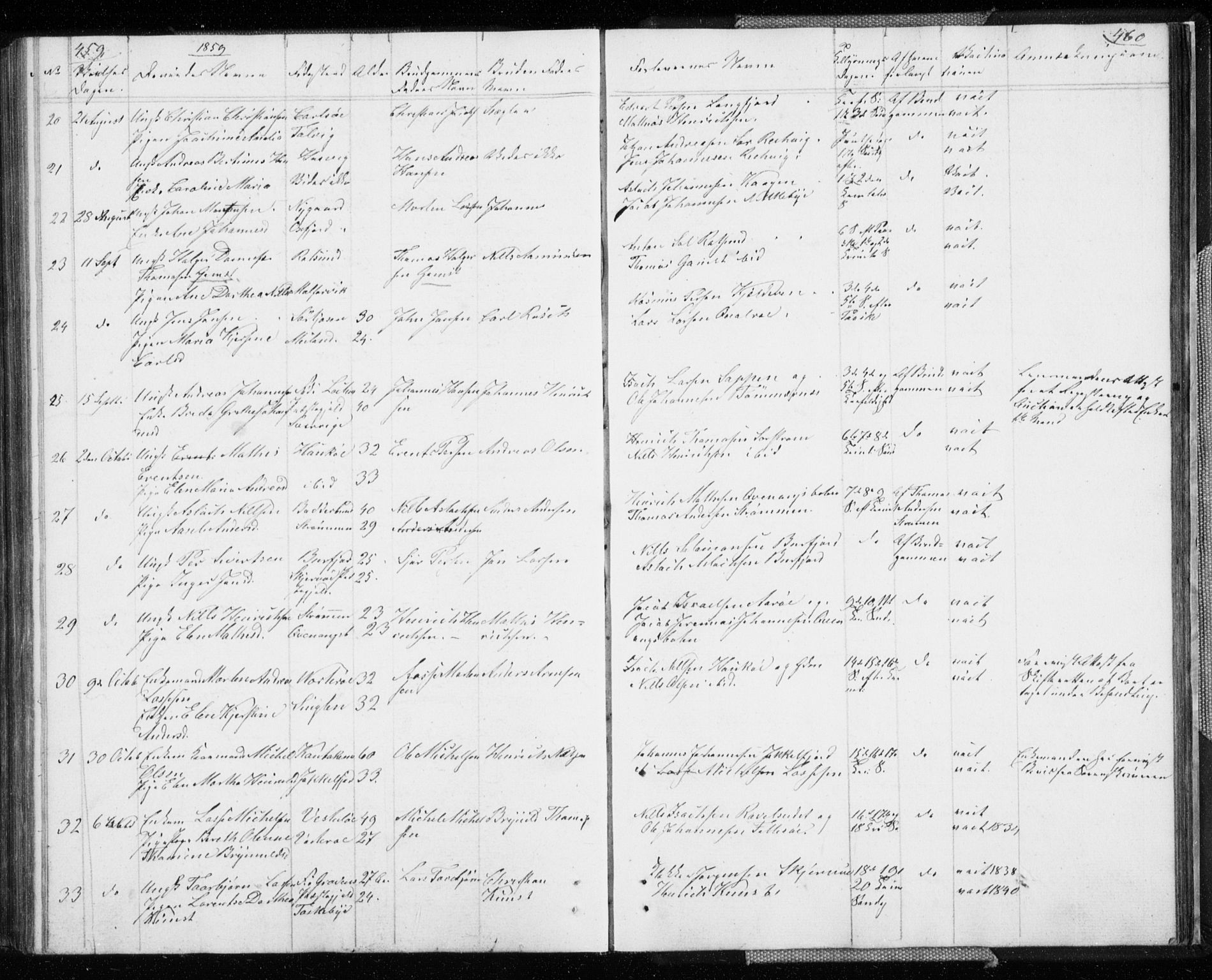 Skjervøy sokneprestkontor, SATØ/S-1300/H/Ha/Hab/L0003klokker: Parish register (copy) no. 3, 1849-1861, p. 459-460