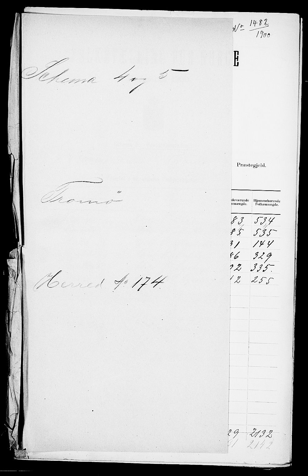 SAK, 1900 census for Tromøy, 1900, p. 1