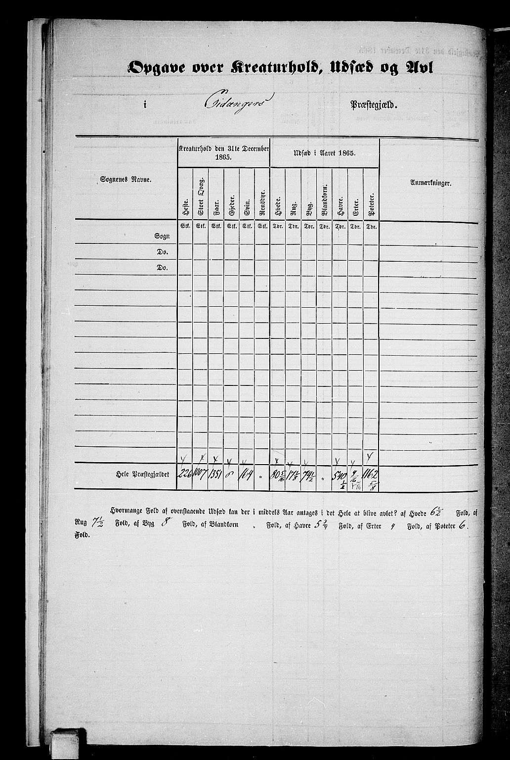 RA, 1865 census for Eidanger, 1865, p. 9