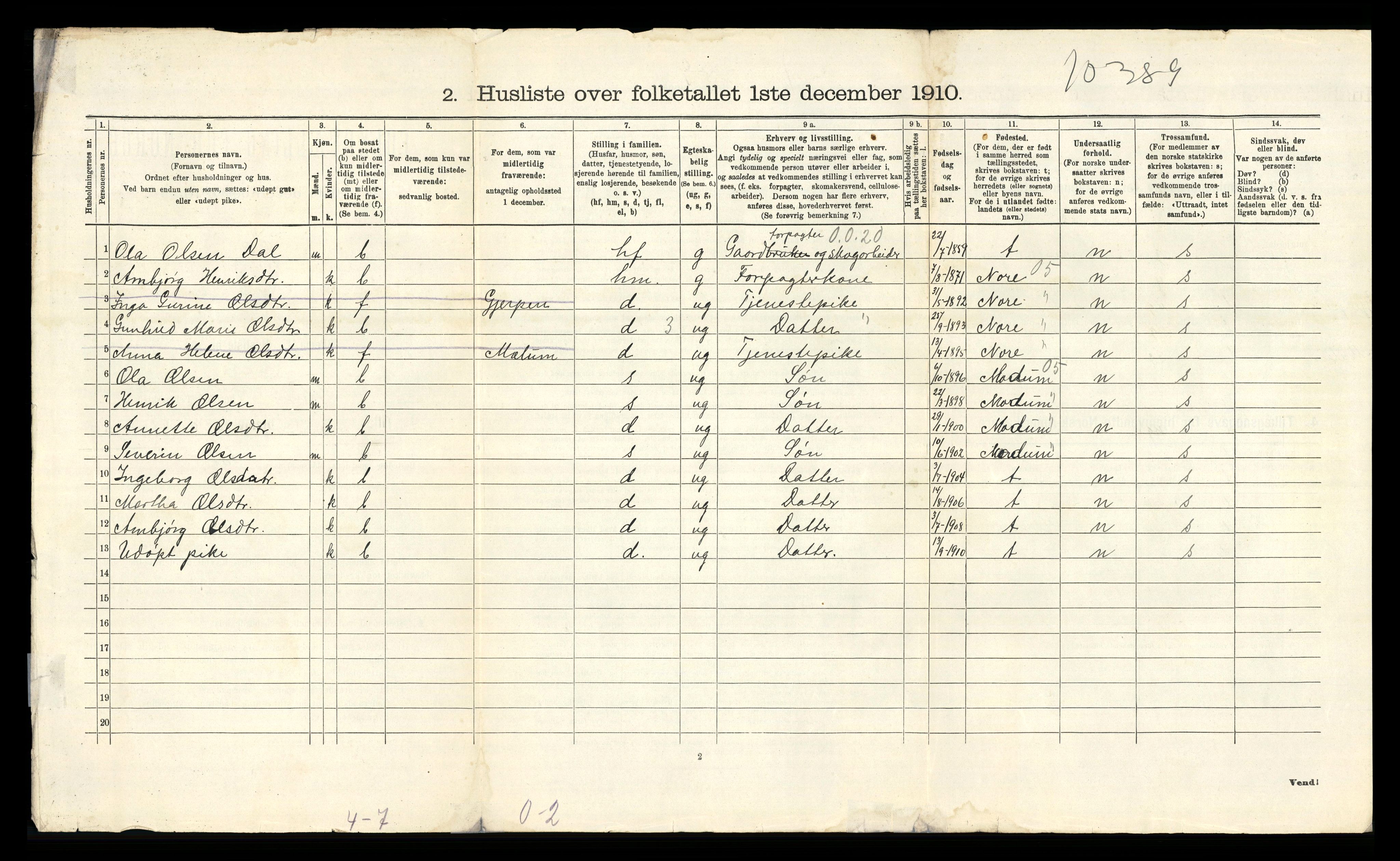 RA, 1910 census for Solum, 1910, p. 2384