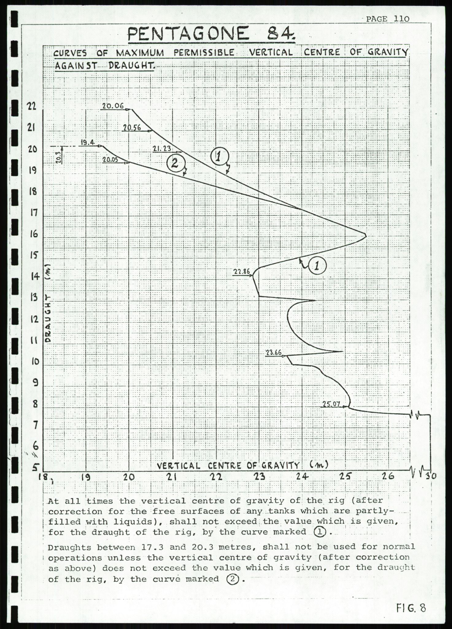 Justisdepartementet, Granskningskommisjonen ved Alexander Kielland-ulykken 27.3.1980, AV/RA-S-1165/D/L0007: B Stavanger Drilling A/S (Doku.liste + B1-B3 av av 4)/C Phillips Petroleum Company Norway (Doku.liste + C1-C12 av 12)/D Forex Neptune (Doku.liste + D1-D8 av 9), 1980-1981, p. 811