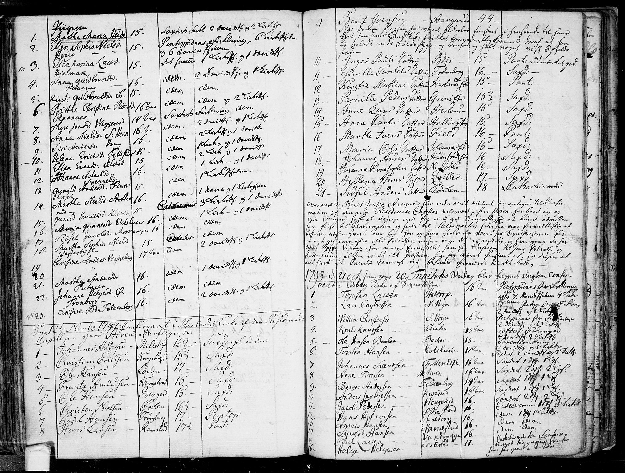 Eidsberg prestekontor Kirkebøker, SAO/A-10905/F/Fa/L0005: Parish register (official) no. I 5, 1786-1807, p. 126