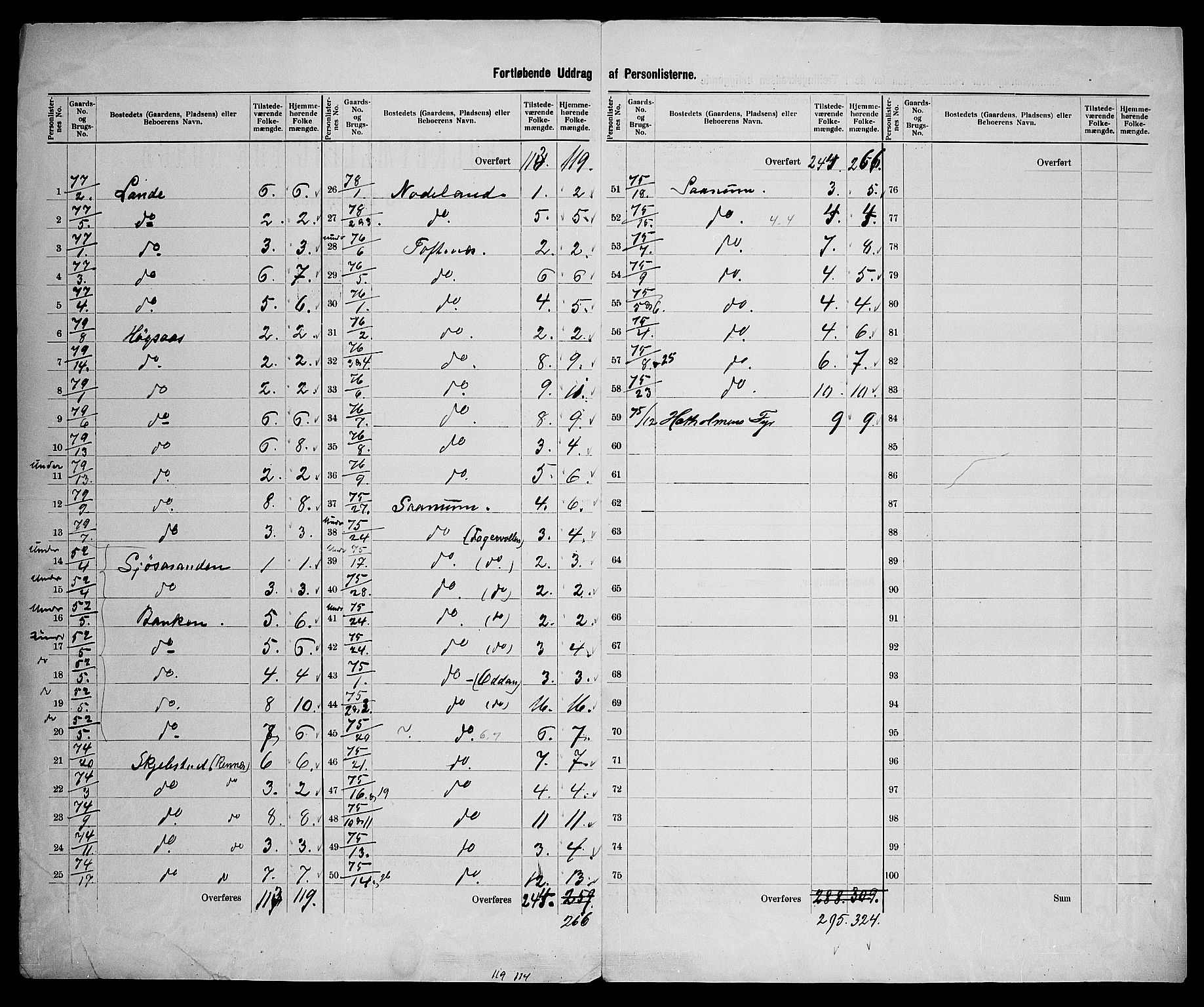 SAK, 1900 census for Halse og Harkmark, 1900, p. 34