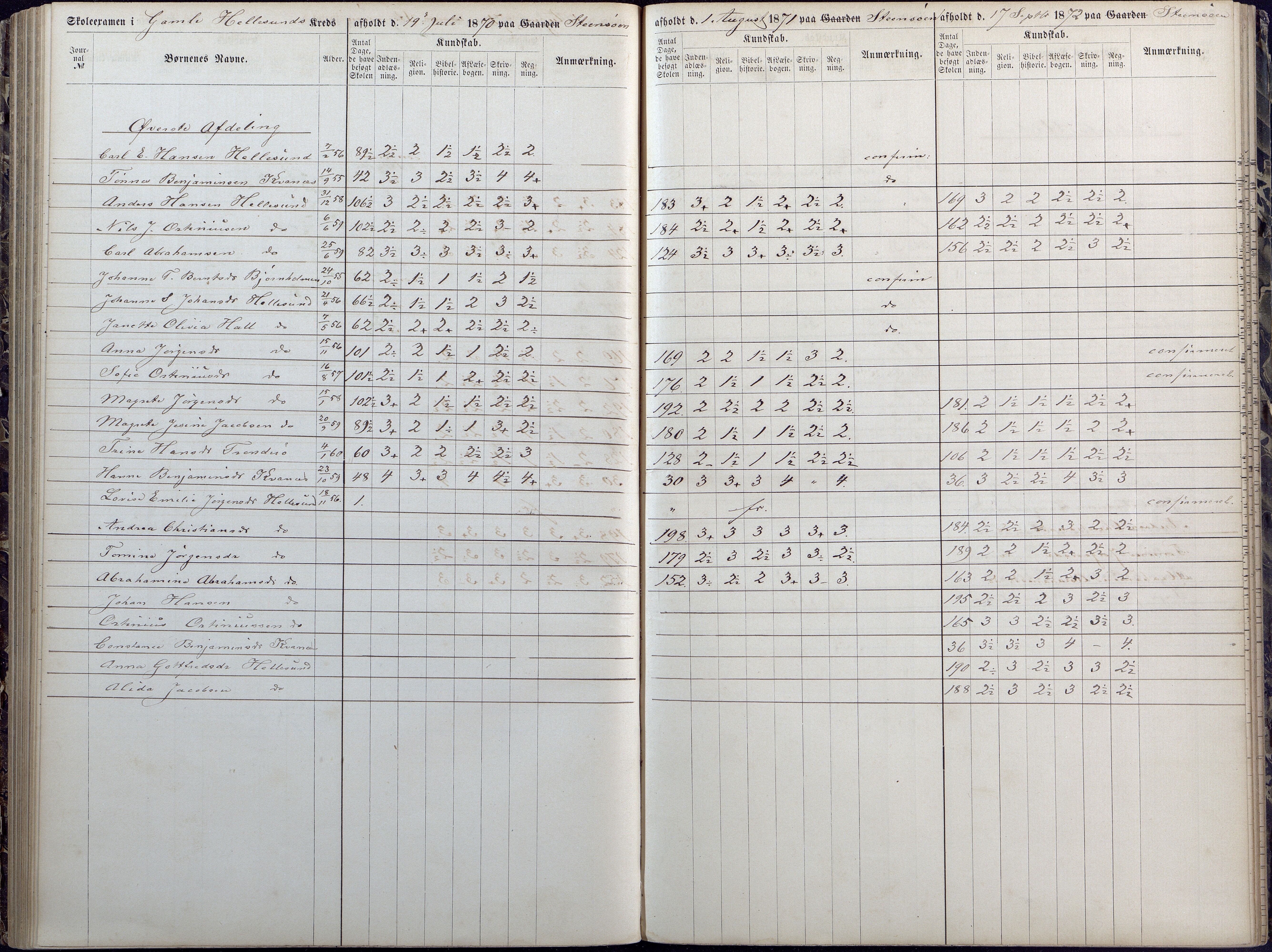 Høvåg kommune, AAKS/KA0927-PK/1/05/L0392: Eksamensprotokoll/alle skoledistrikt, 1864-1873, p. 119-120