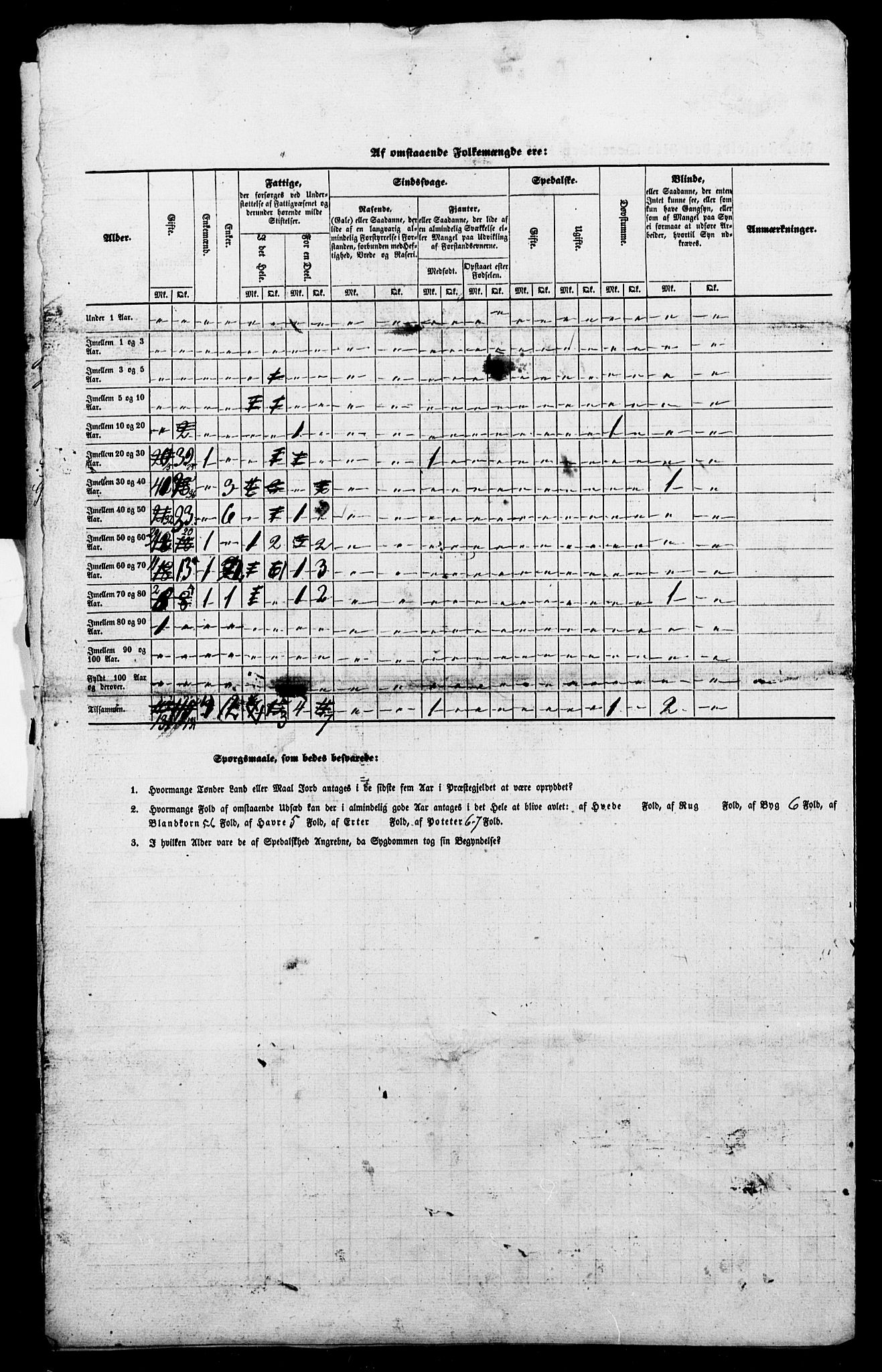 SAT, Census 1845 for Borgund, 1845, p. 5