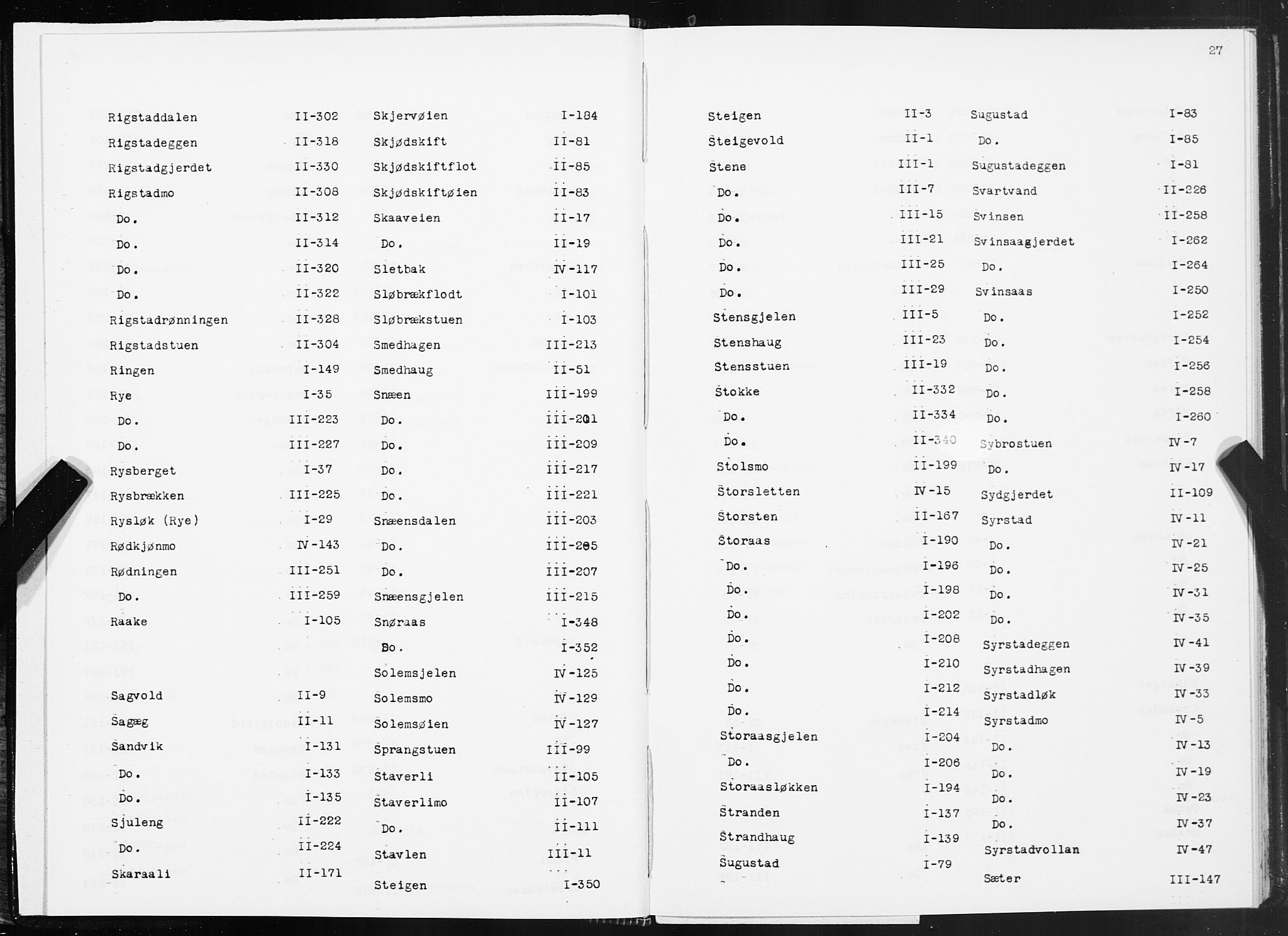 SAT, 1875 census for 1636P Meldal, 1875, p. 27