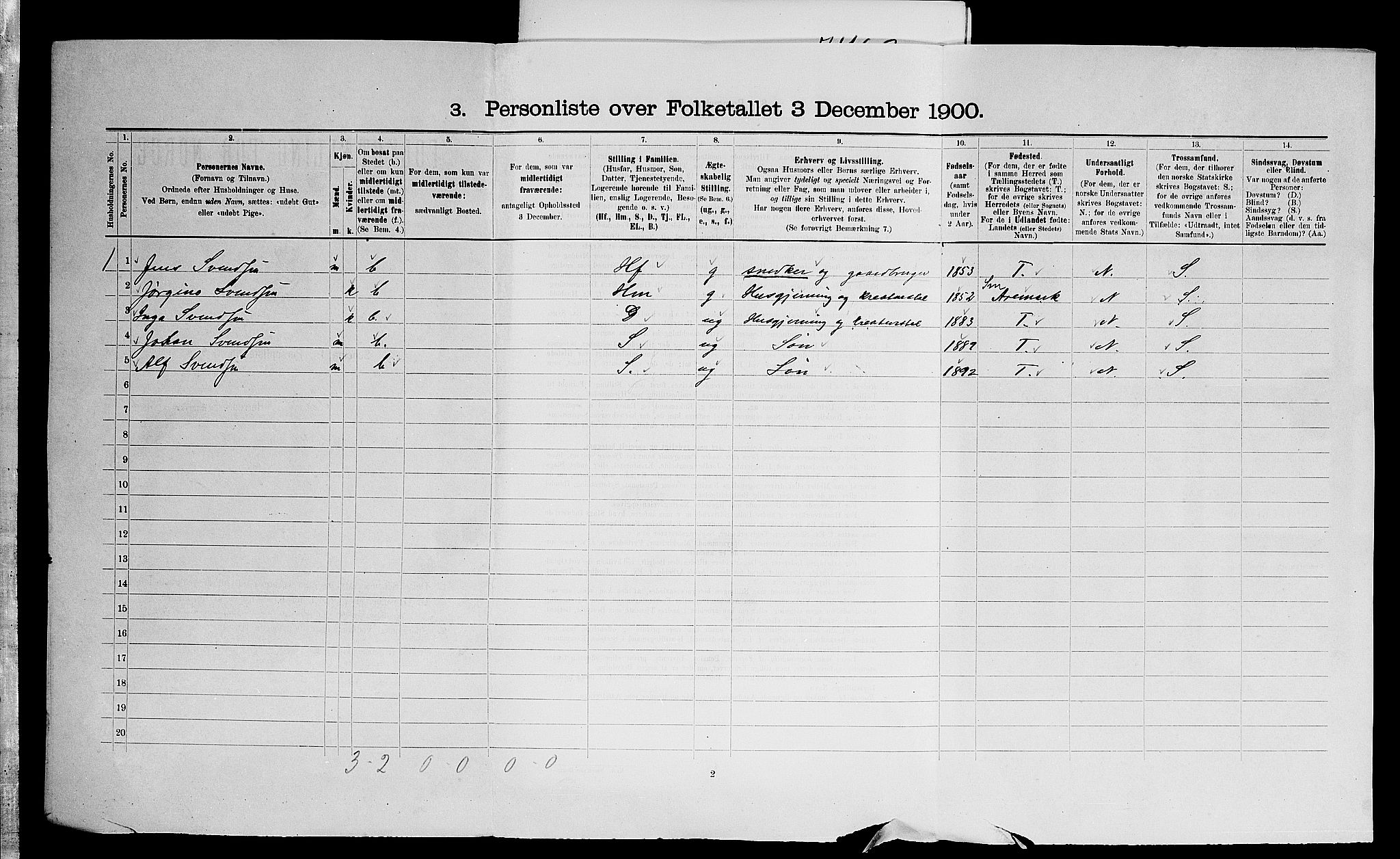 SAO, 1900 census for Idd, 1900