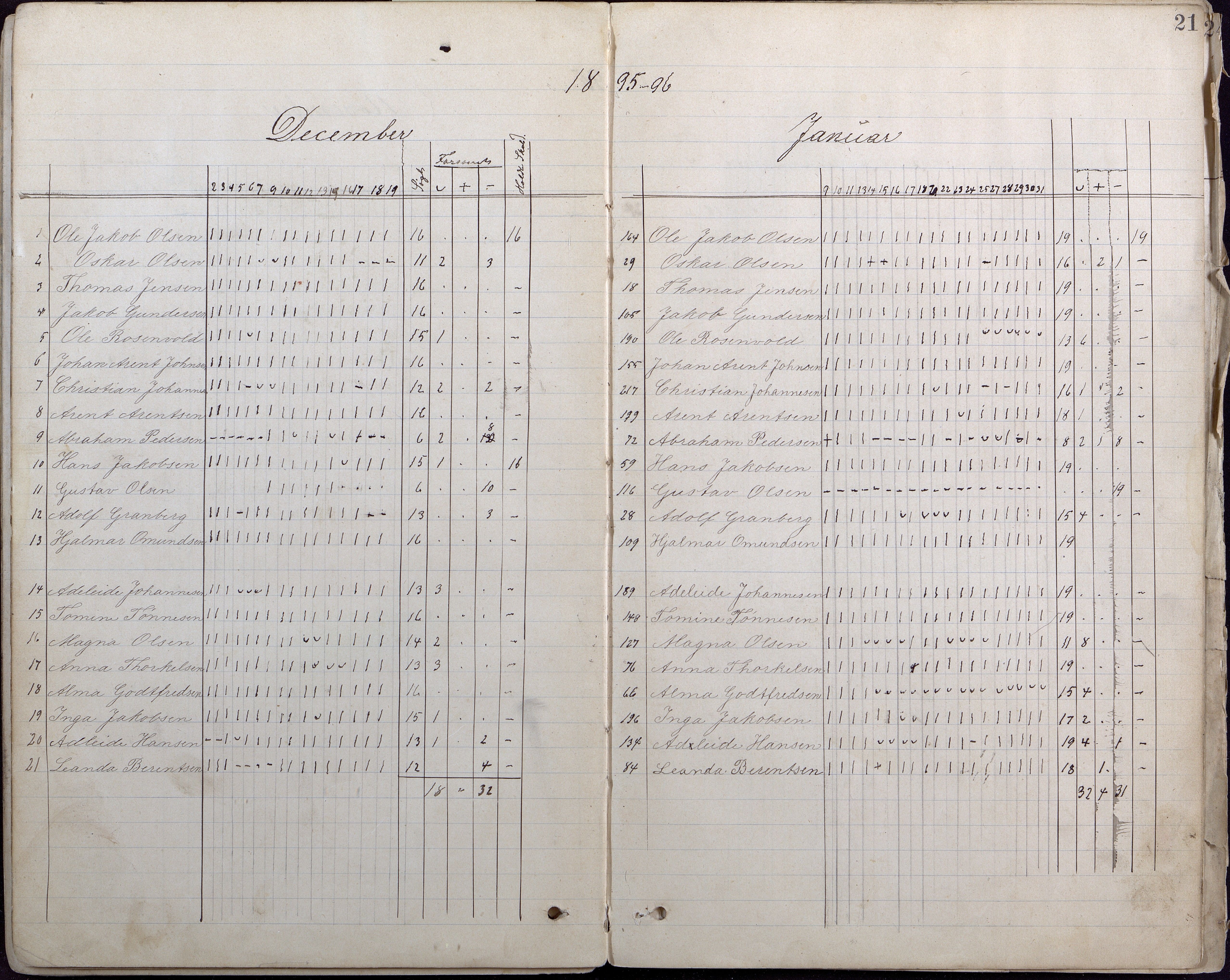 Lillesand kommune, AAKS/KA0926-PK/2/03/L0007: Folkeskolen - Dagbok 6. klasse, 1892-1900, p. 21