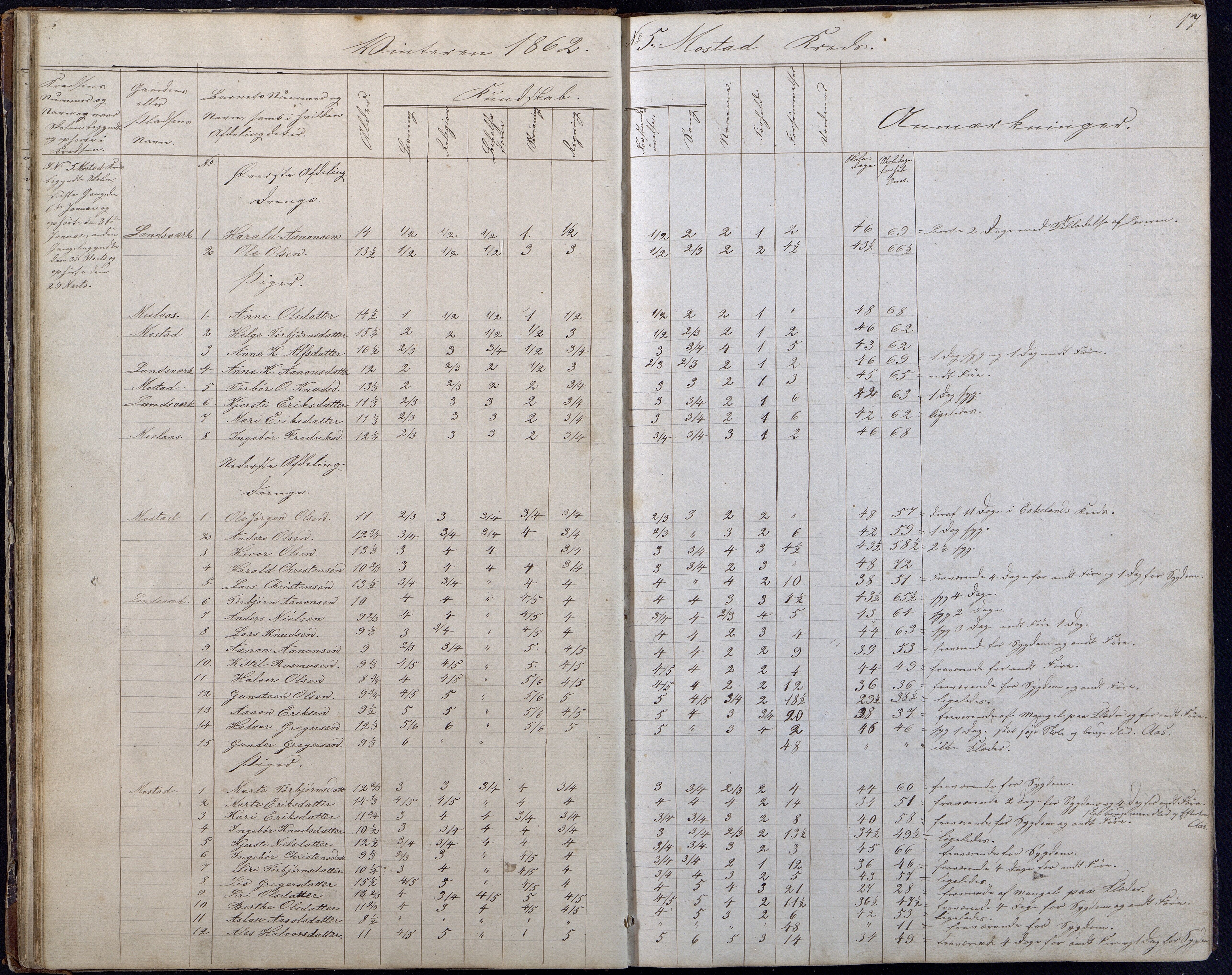 Gjerstad Kommune, Gjerstad Skole, AAKS/KA0911-550a/F01/L0006: Dagbok, 1859-1876, p. 17