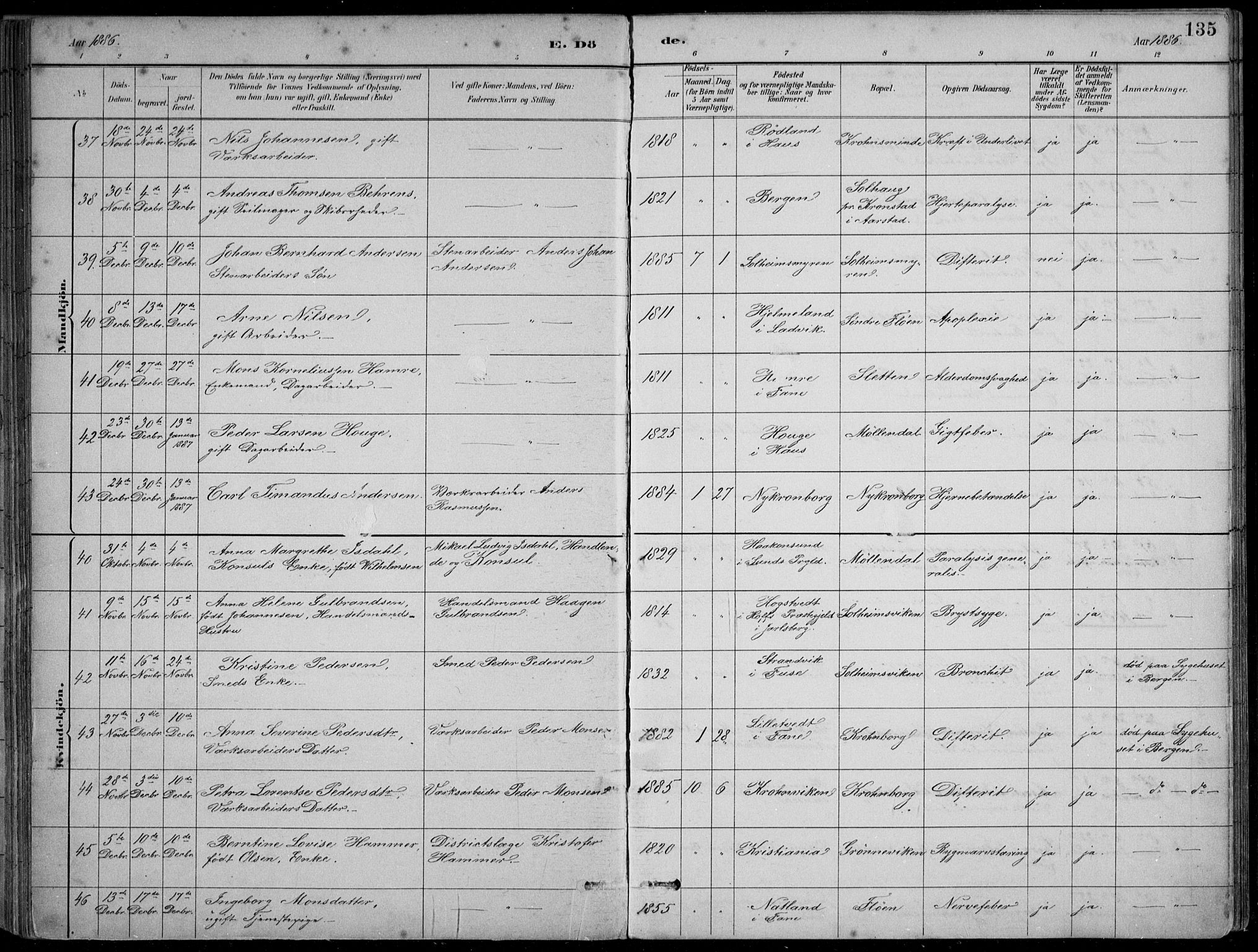 Årstad Sokneprestembete, AV/SAB-A-79301/H/Hab/L0011: Parish register (copy) no. B 1, 1886-1901, p. 135