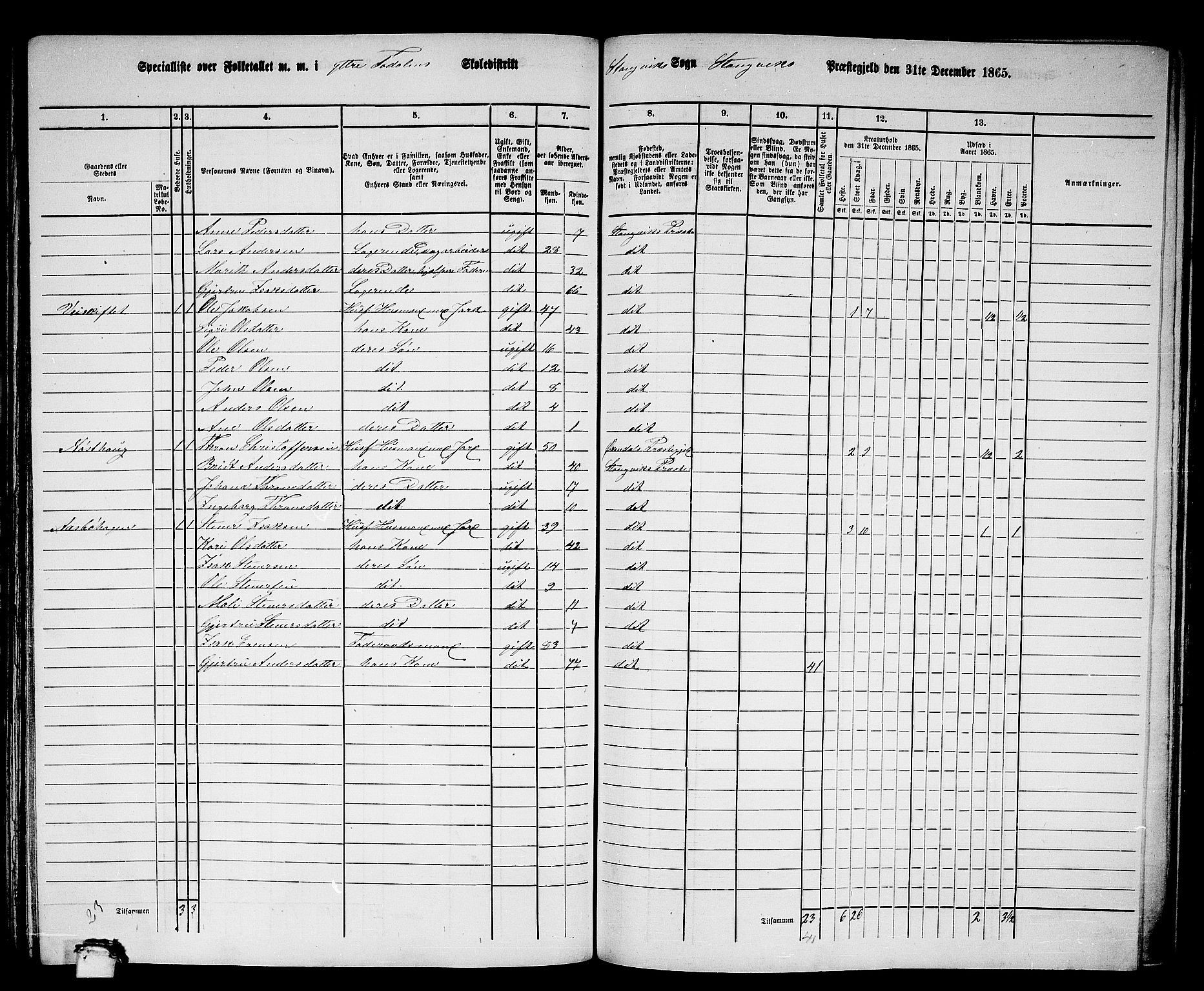 RA, 1865 census for Stangvik, 1865, p. 103