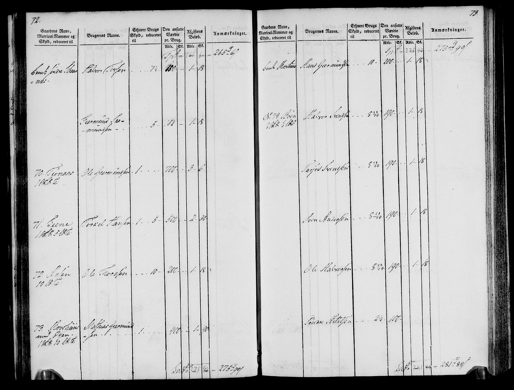 Rentekammeret inntil 1814, Realistisk ordnet avdeling, AV/RA-EA-4070/N/Ne/Nea/L0076: Øvre Telemarken fogderi. Oppebørselsregister, 1803-1804, p. 40