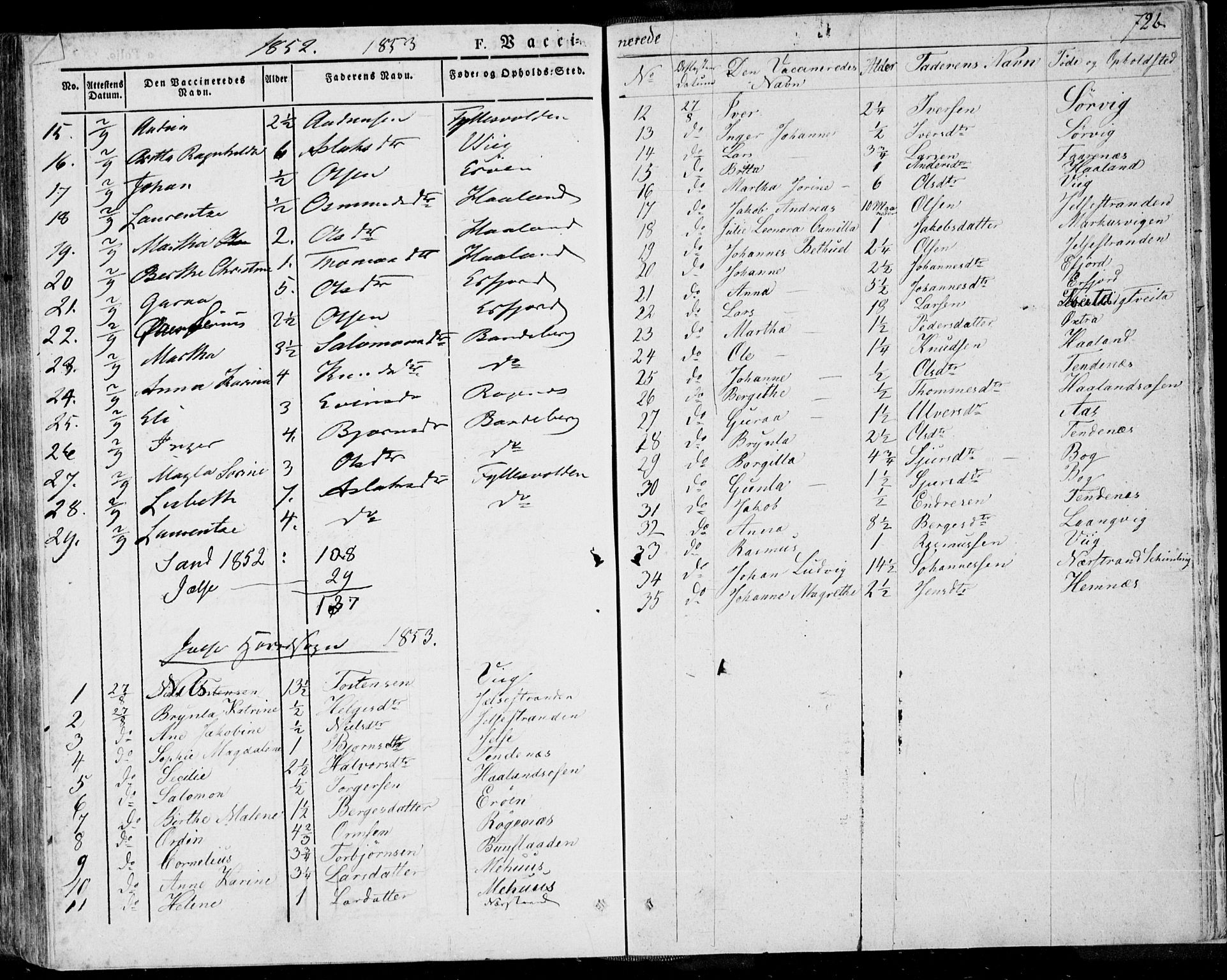 Jelsa sokneprestkontor, SAST/A-101842/01/IV: Parish register (official) no. A 6.2, 1828-1853, p. 726