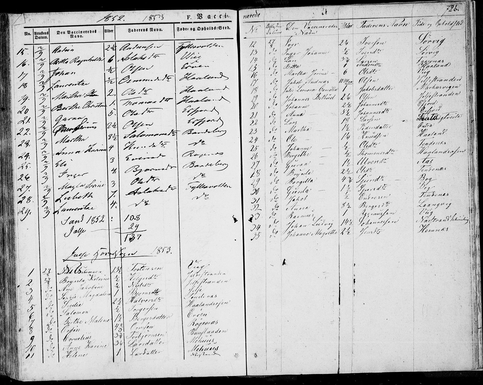 Jelsa sokneprestkontor, AV/SAST-A-101842/01/IV: Parish register (official) no. A 6.2, 1828-1853, p. 726