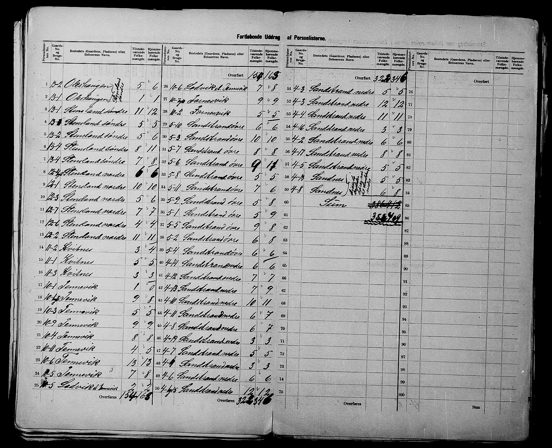 SATØ, 1900 census for Trondenes, 1900, p. 19