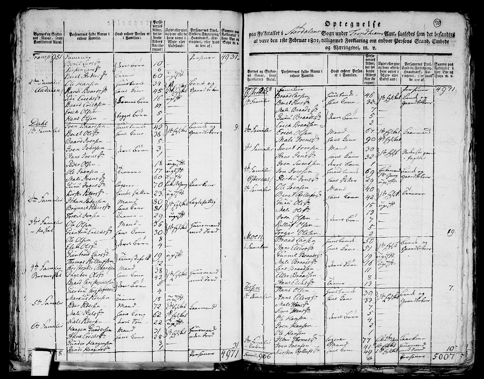 RA, 1801 census for 1714P Stjørdal, 1801, p. 69b-70a