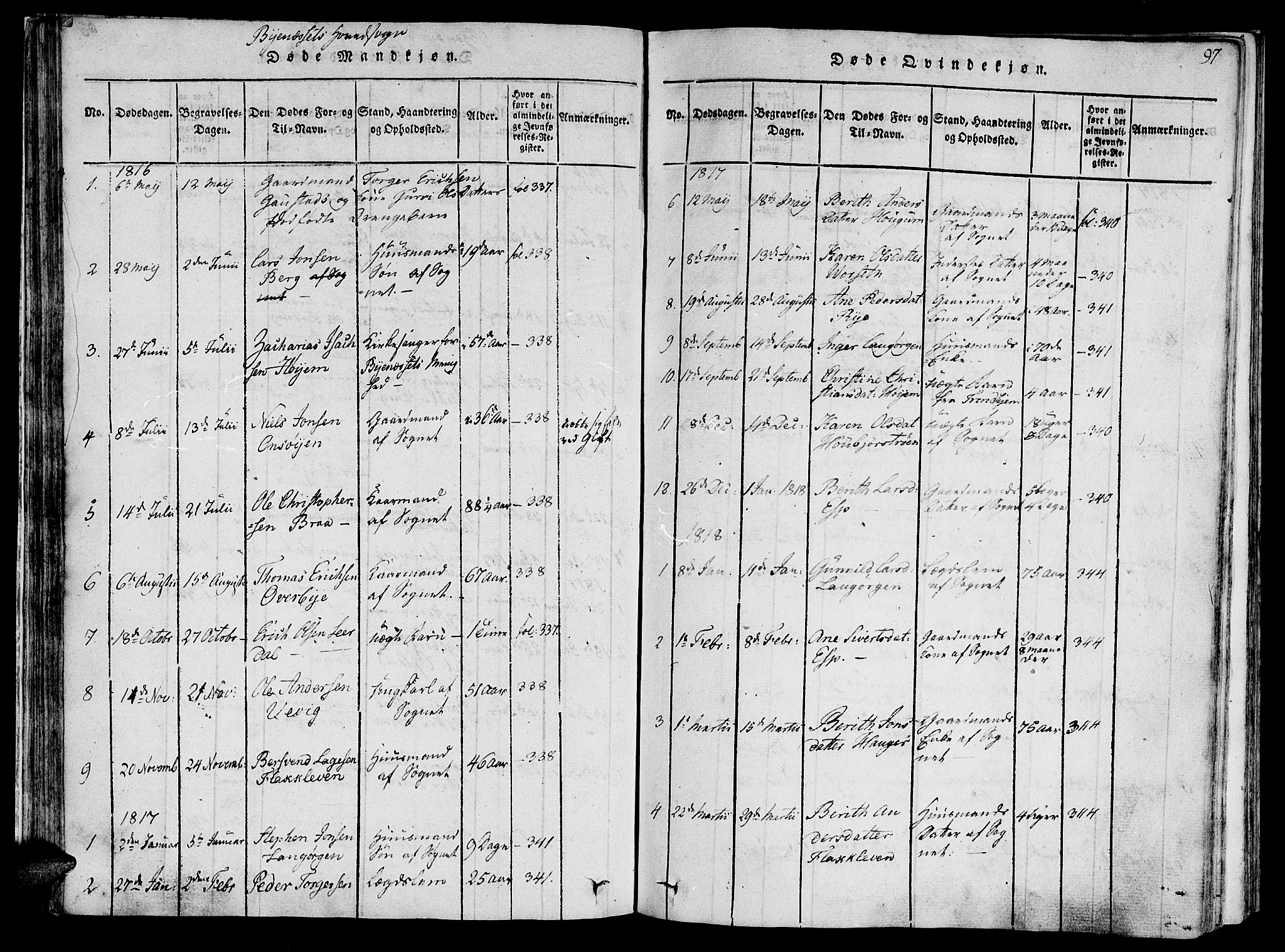 Ministerialprotokoller, klokkerbøker og fødselsregistre - Sør-Trøndelag, AV/SAT-A-1456/612/L0372: Parish register (official) no. 612A06 /1, 1816-1828, p. 97