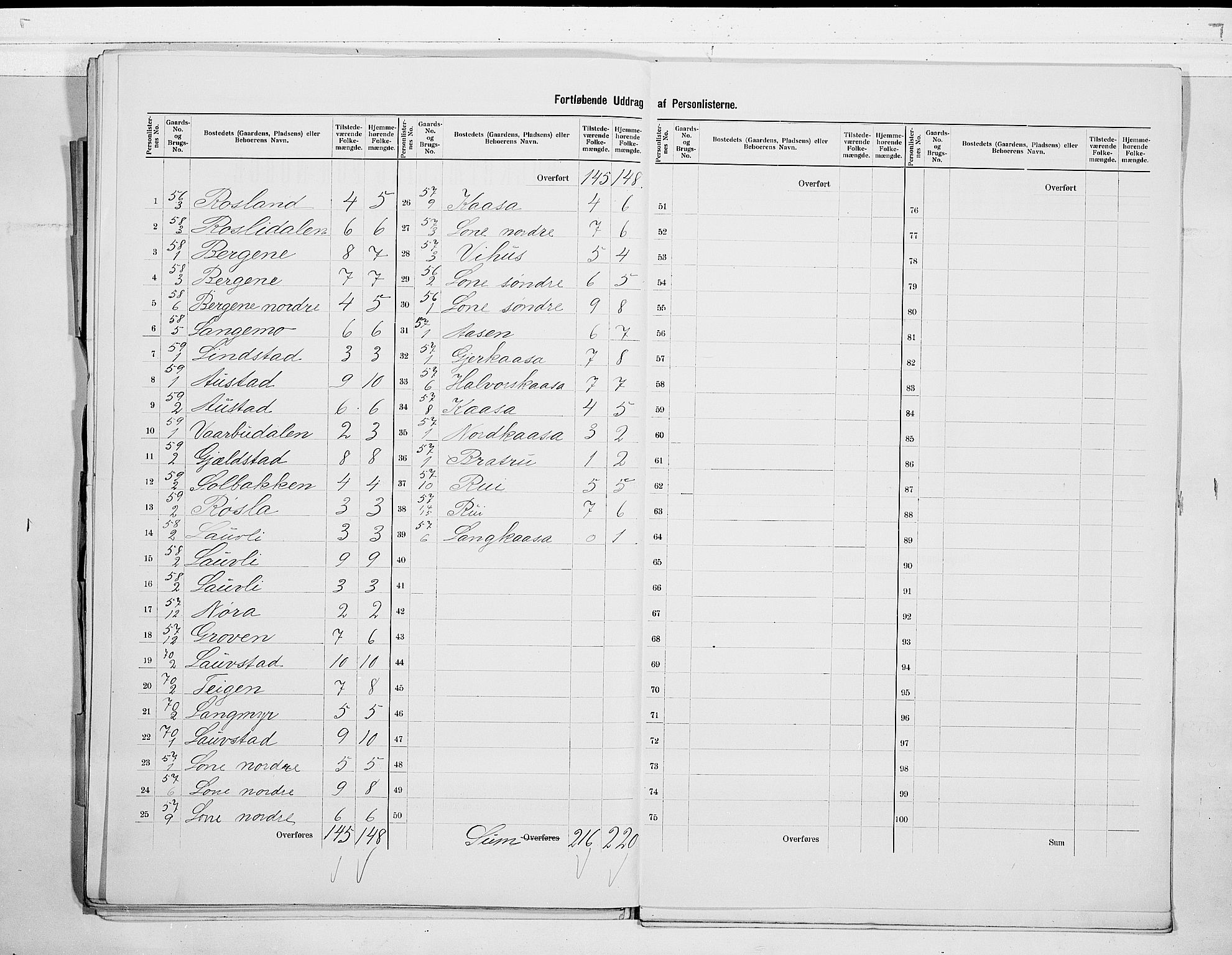 SAKO, 1900 census for Drangedal, 1900, p. 35