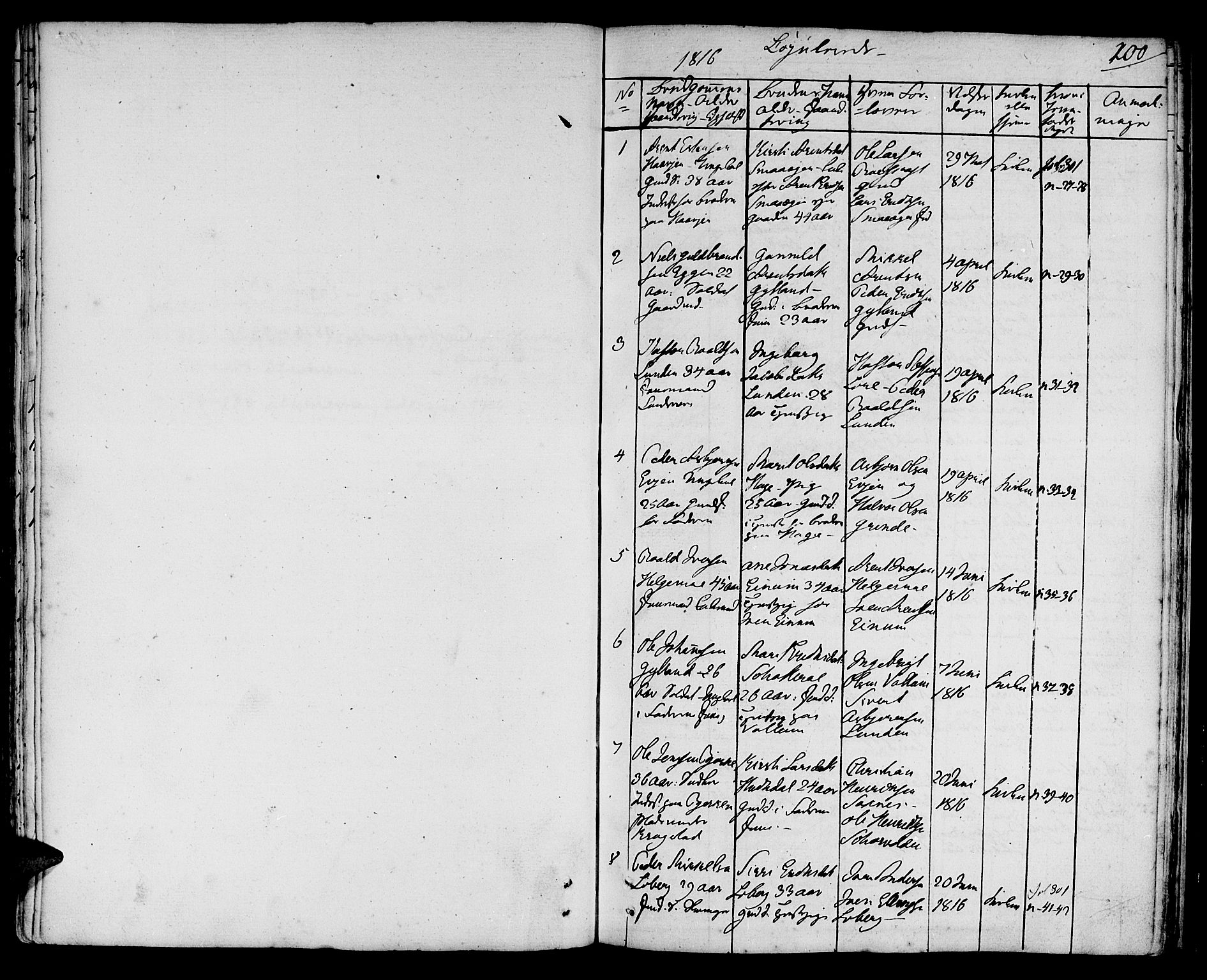 Ministerialprotokoller, klokkerbøker og fødselsregistre - Sør-Trøndelag, SAT/A-1456/692/L1108: Parish register (copy) no. 692C03, 1816-1833, p. 200