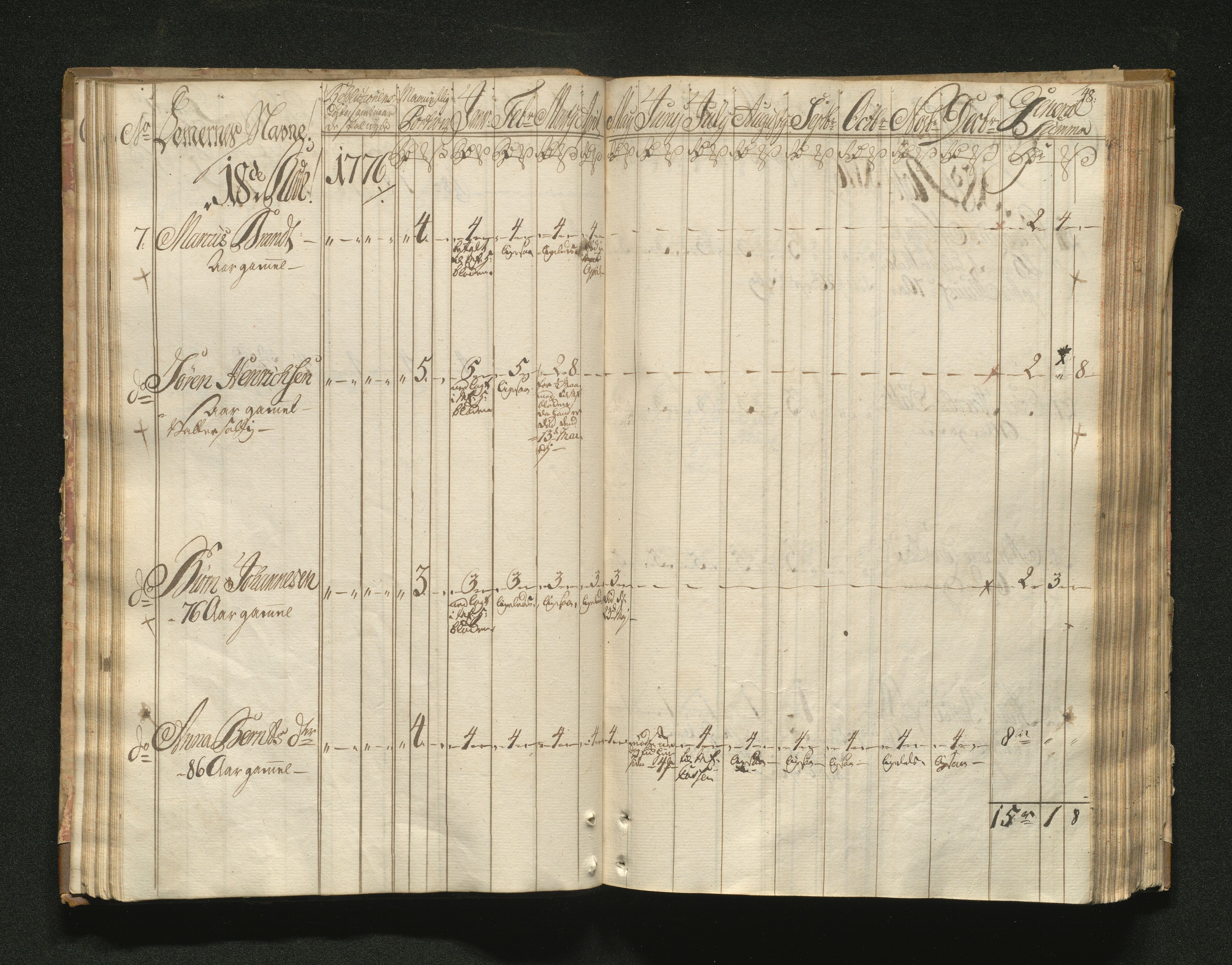 Overfattigkommisjonen i Bergen, AV/SAB-A-89001/F/L0001: Utdelingsbok for fattige i Domkirkesoknet, 1775-1780, p. 47b-48a