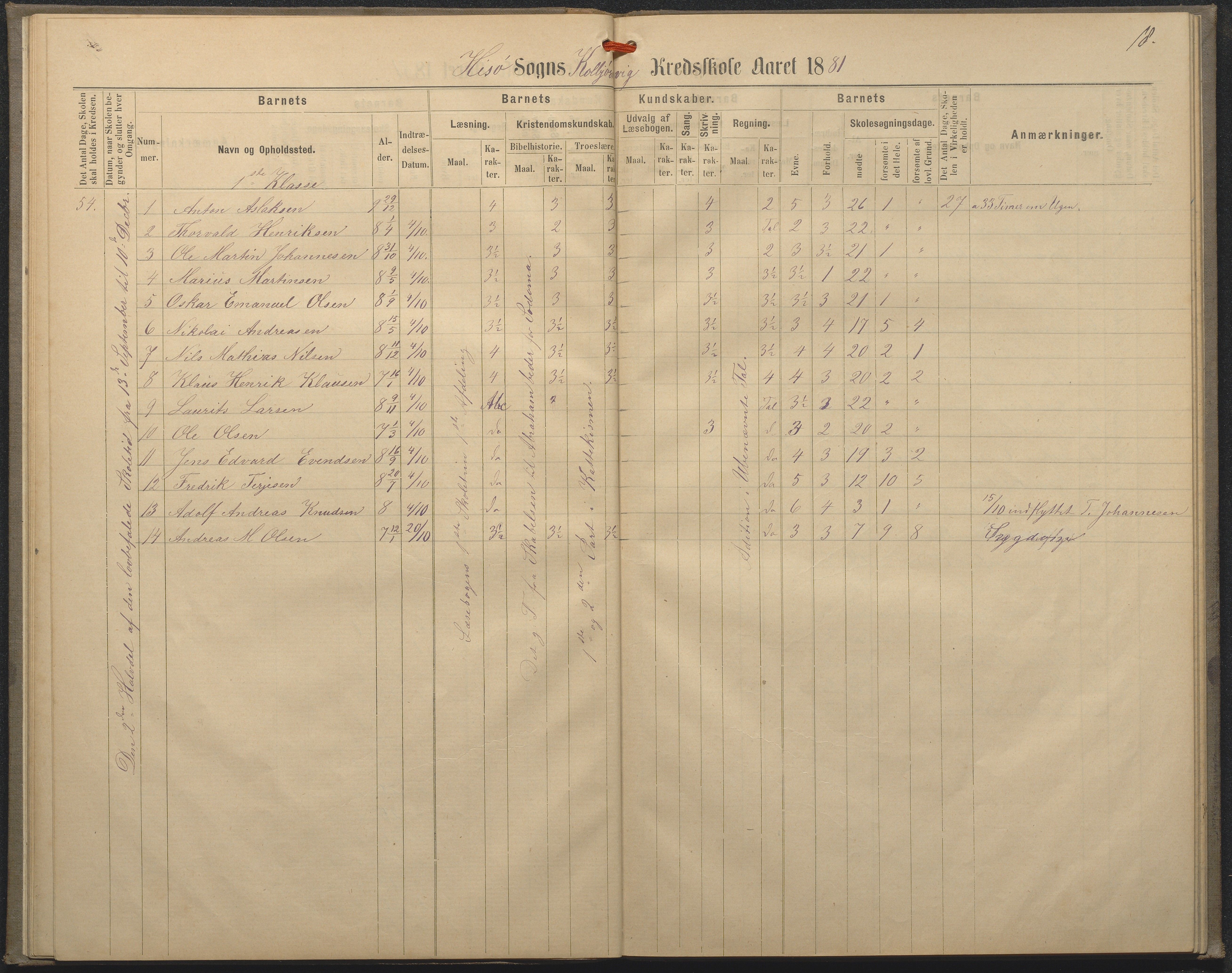 Hisøy kommune frem til 1991, AAKS/KA0922-PK/32/L0008: Skoleprotokoll, 1878-1885, p. 18