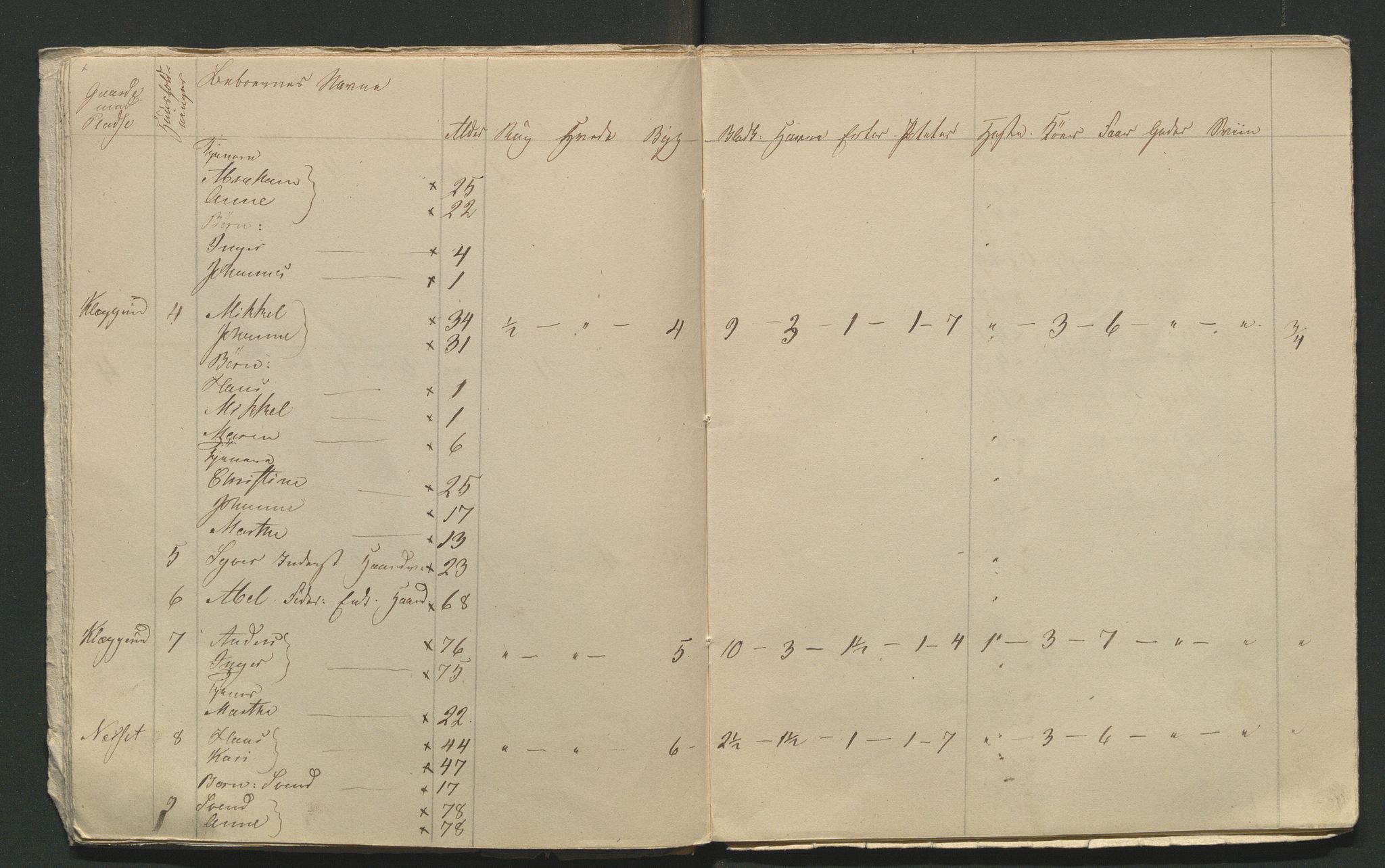 SAH, 1845 Census for Jevnaker parish, 1845, p. 137