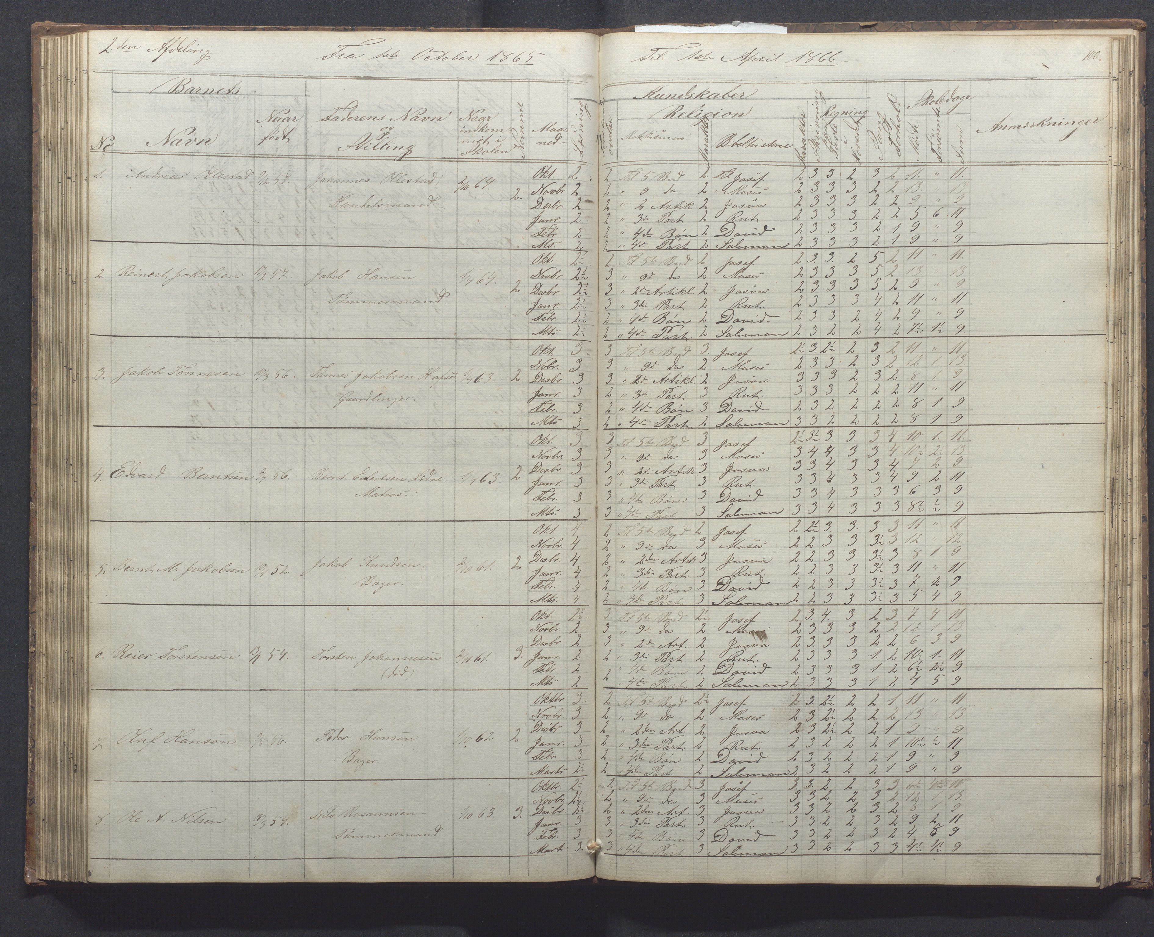 Egersund kommune (Ladested) - Egersund almueskole/folkeskole, IKAR/K-100521/H/L0010: Skoleprotokoll - Almueskolen, 1. klasse, 1862-1867, p. 100