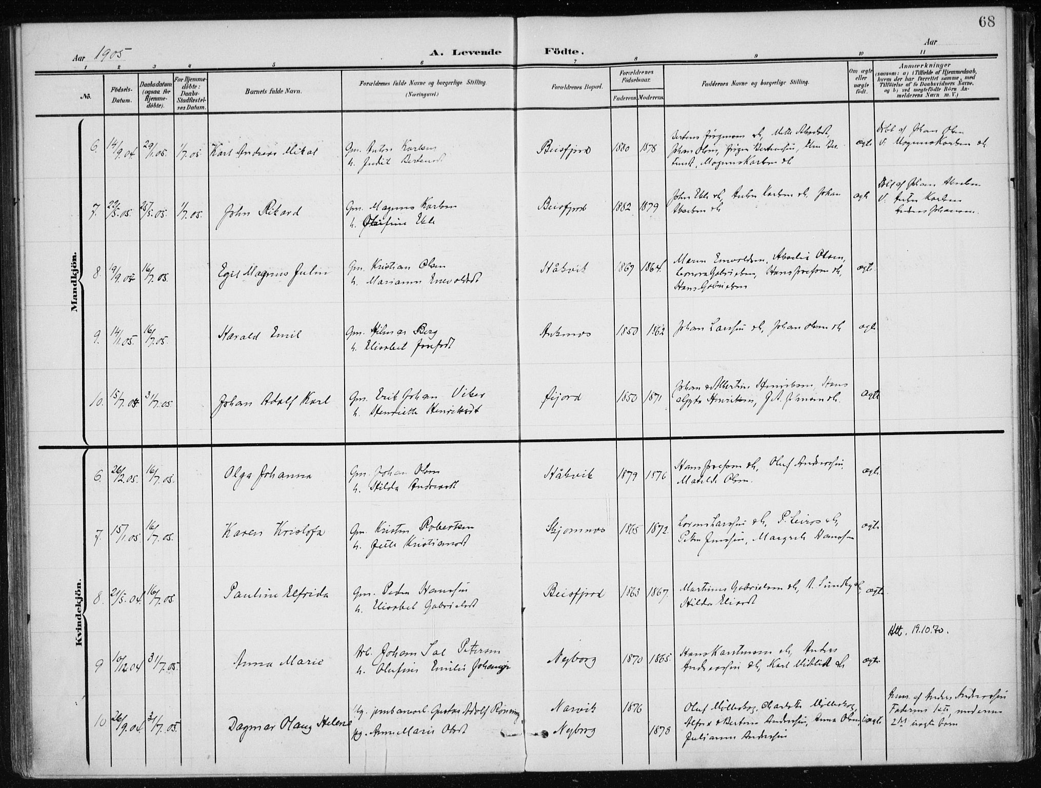 Ministerialprotokoller, klokkerbøker og fødselsregistre - Nordland, SAT/A-1459/866/L0941: Parish register (official) no. 866A04, 1901-1917, p. 68