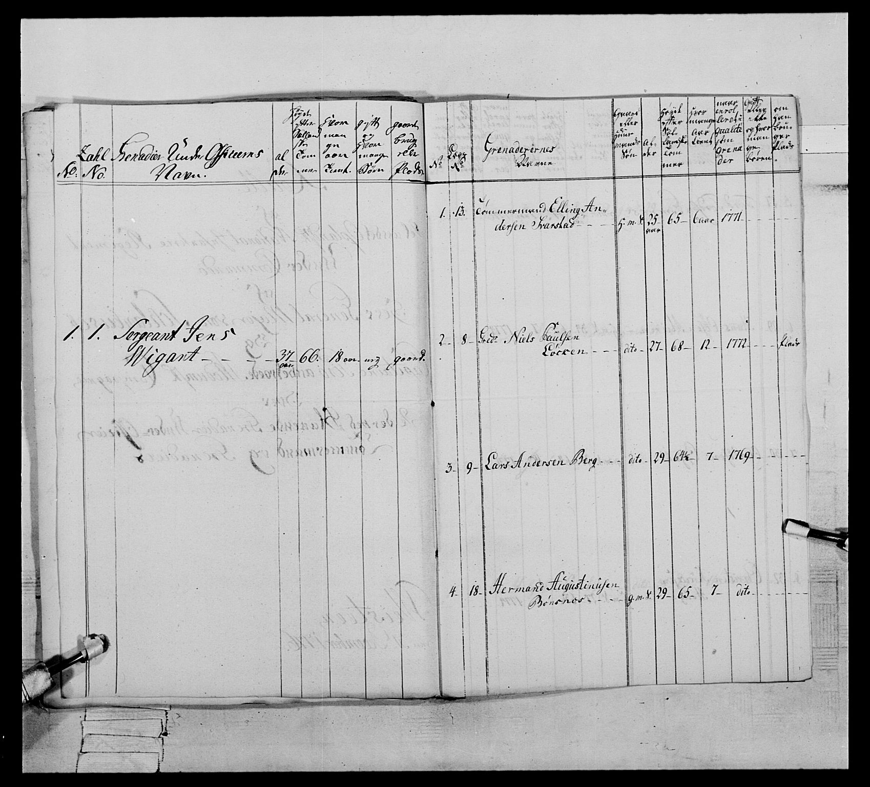 Generalitets- og kommissariatskollegiet, Det kongelige norske kommissariatskollegium, AV/RA-EA-5420/E/Eh/L0064: 2. Opplandske nasjonale infanteriregiment, 1774-1784, p. 232