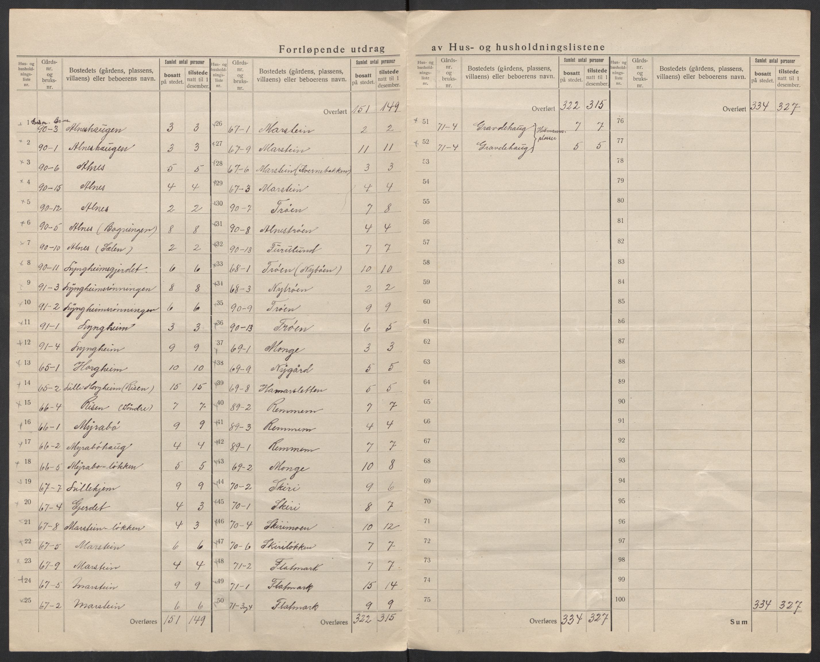 SAT, 1920 census for Grytten, 1920, p. 22