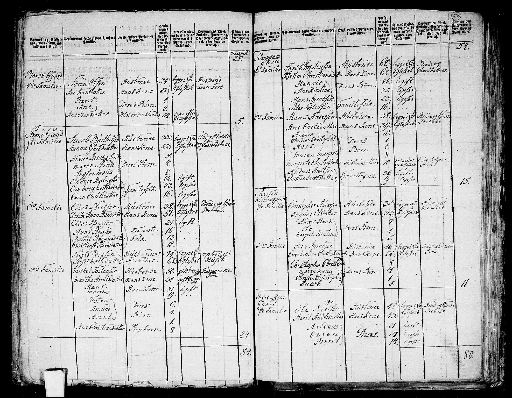 RA, 1801 census for 1851P Lødingen, 1801, p. 574b-575a