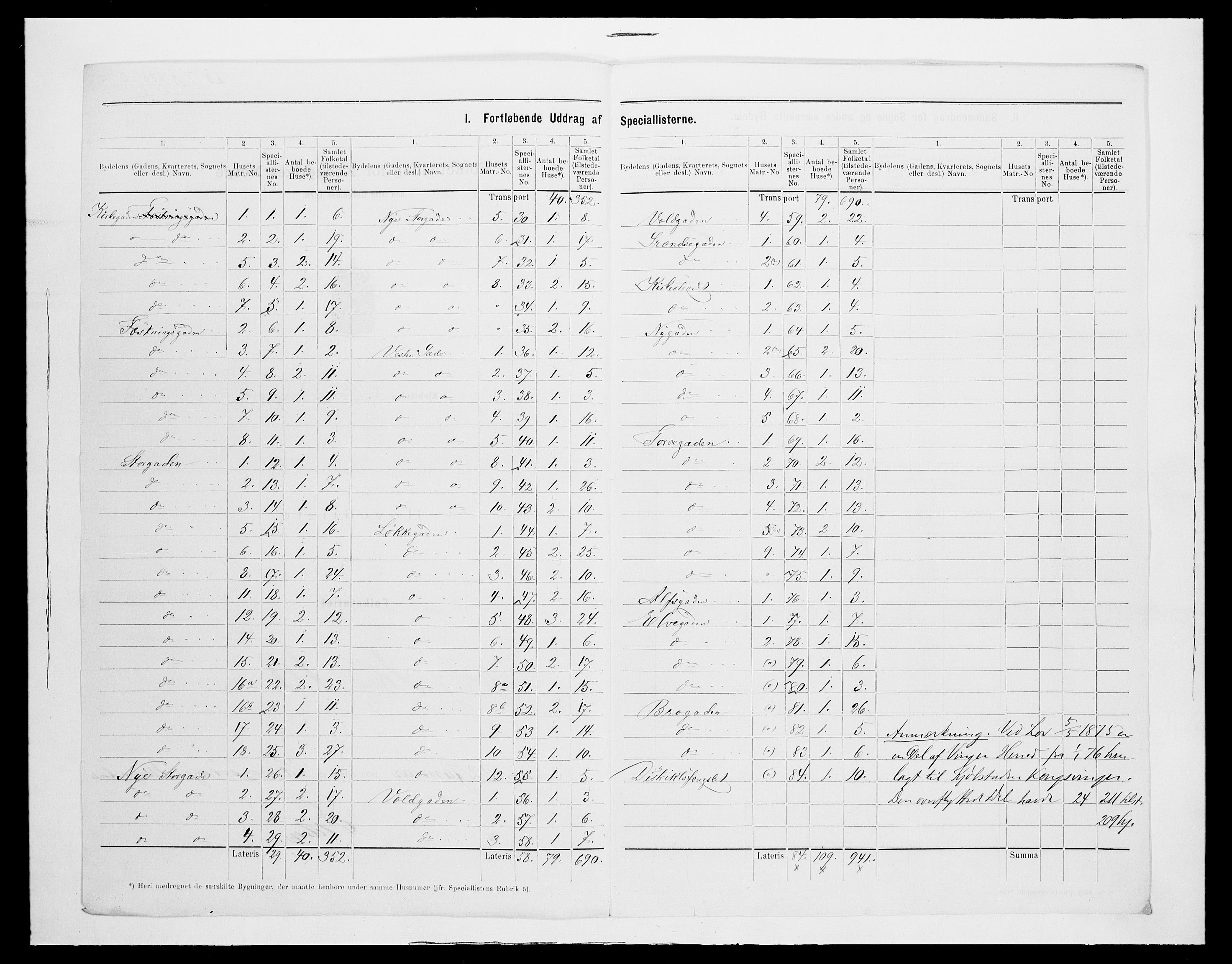 SAH, 1875 census for 0402B Vinger/Kongsvinger, 1875, p. 6