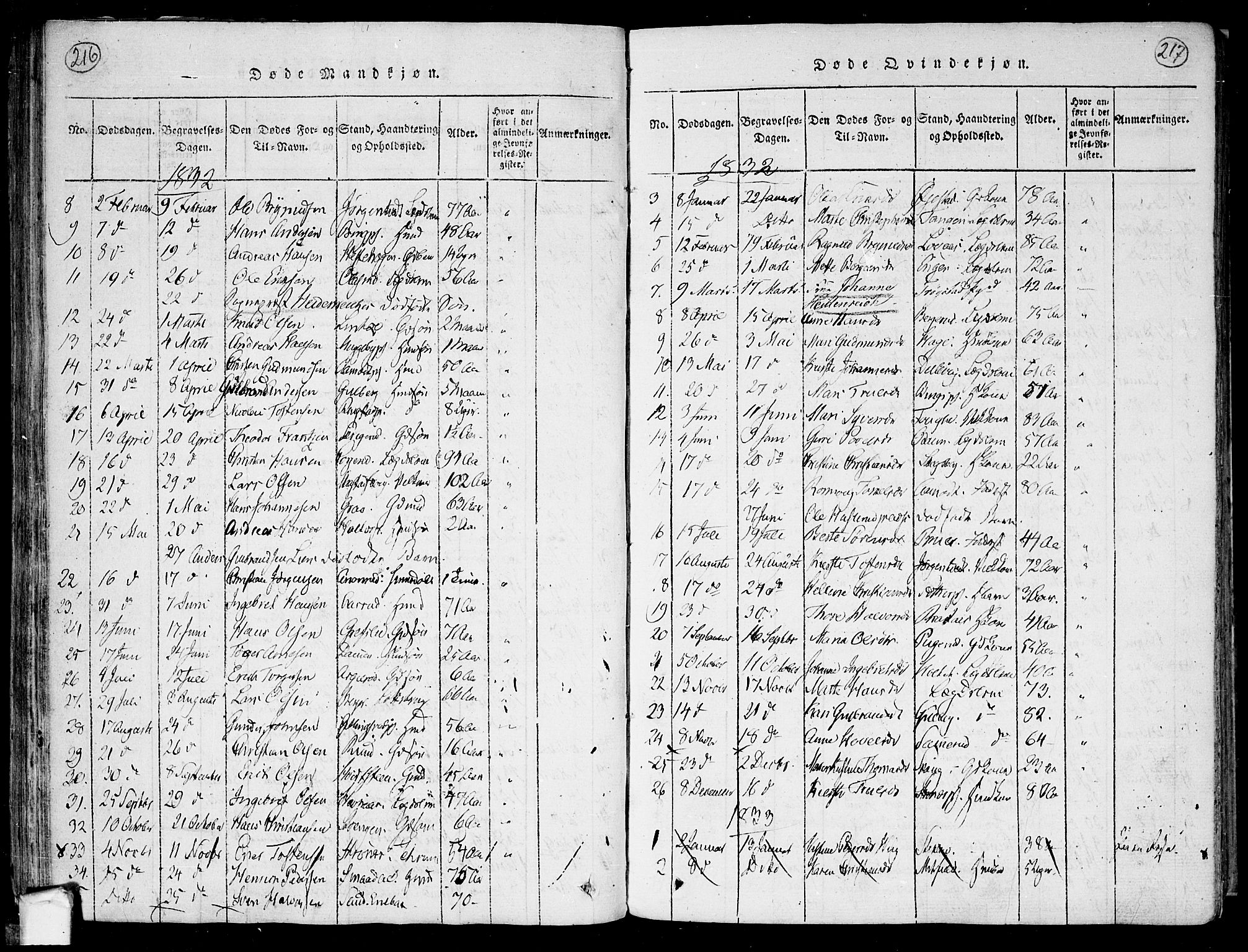 Trøgstad prestekontor Kirkebøker, SAO/A-10925/F/Fa/L0006: Parish register (official) no. I 6, 1815-1844, p. 216-217