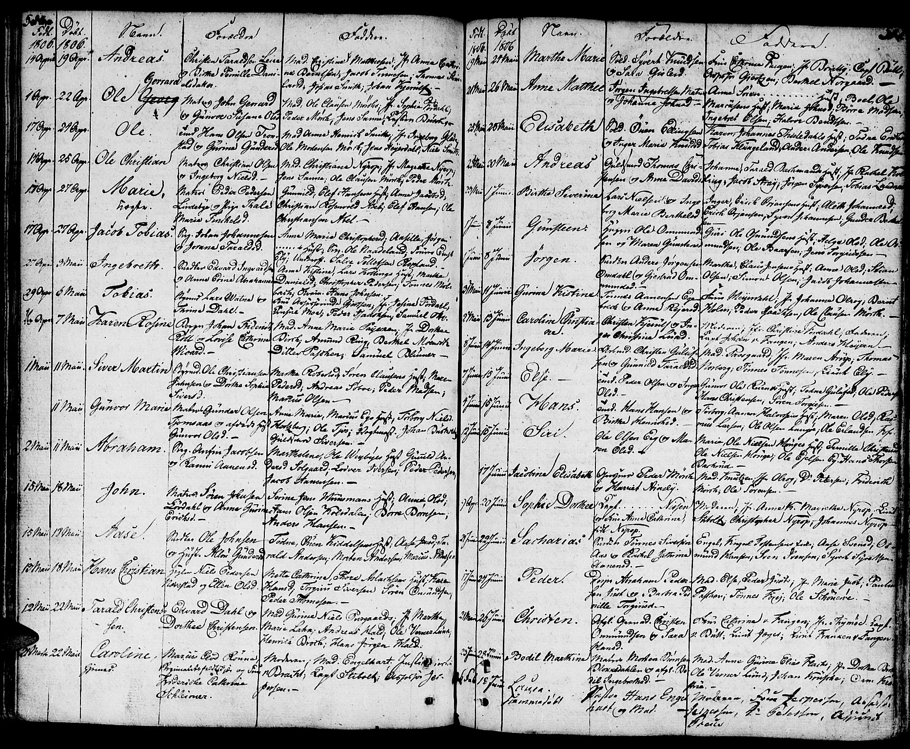 Kristiansand domprosti, SAK/1112-0006/F/Fa/L0003: Parish register (official) no. A 3, 1778-1818, p. 580-581