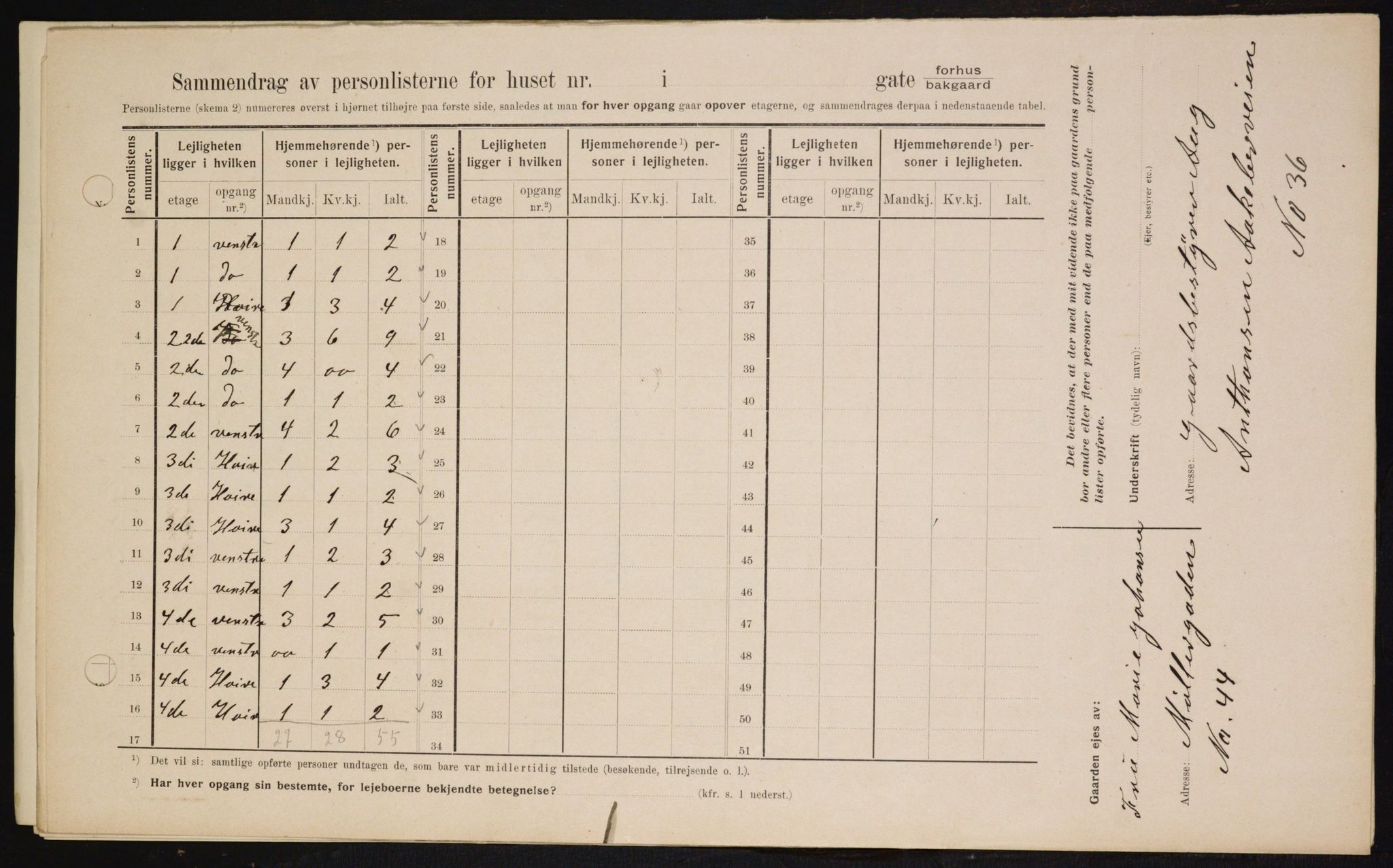 OBA, Municipal Census 1909 for Kristiania, 1909, p. 118520