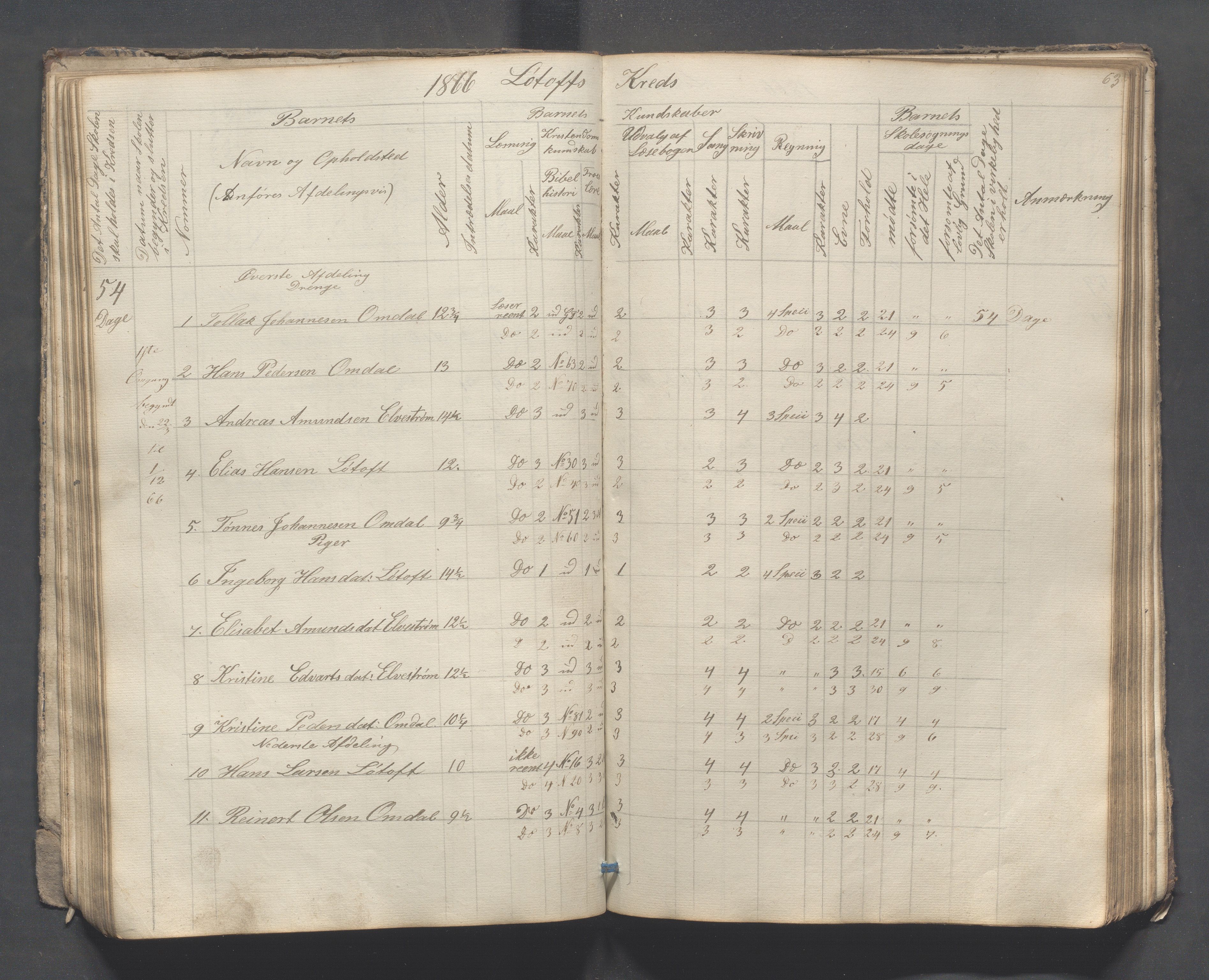 Sokndal kommune- Skolestyret/Skolekontoret, IKAR/K-101142/H/L0007: Skoleprotokoll - Sireheiens tredje omgangsskoledistrikt, 1855-1880, p. 63