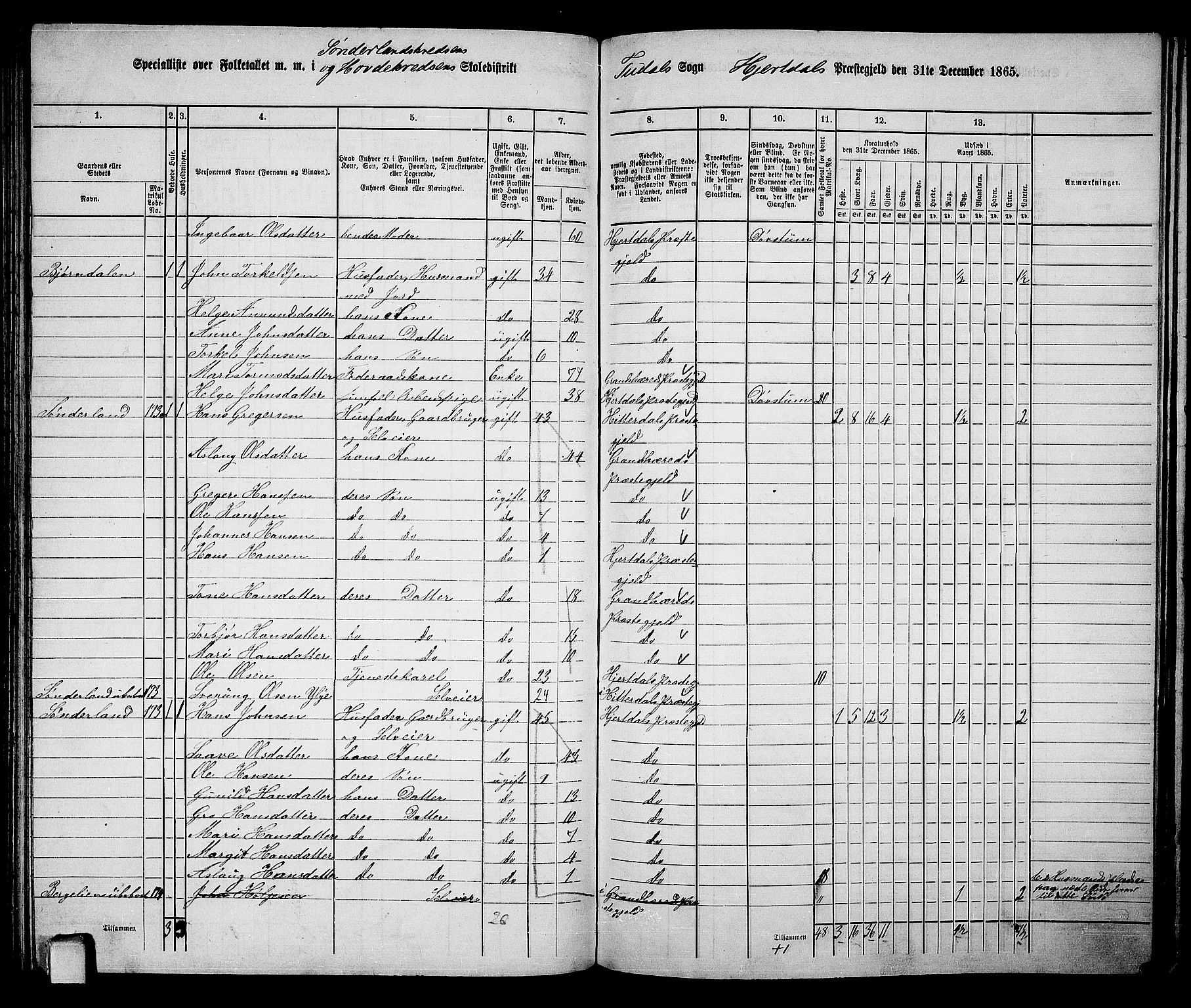 RA, 1865 census for Hjartdal, 1865, p. 101