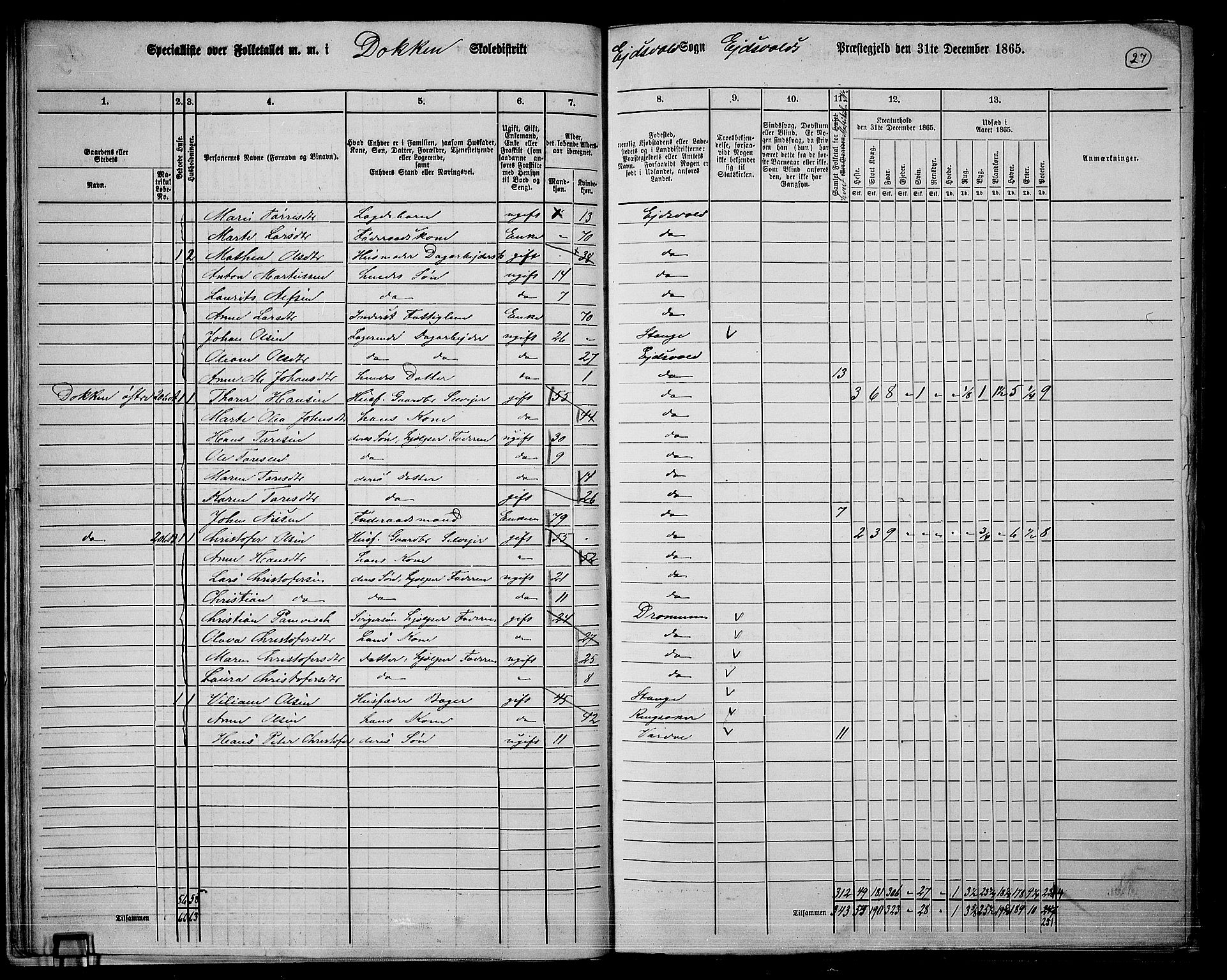 RA, 1865 census for Eidsvoll, 1865, p. 26