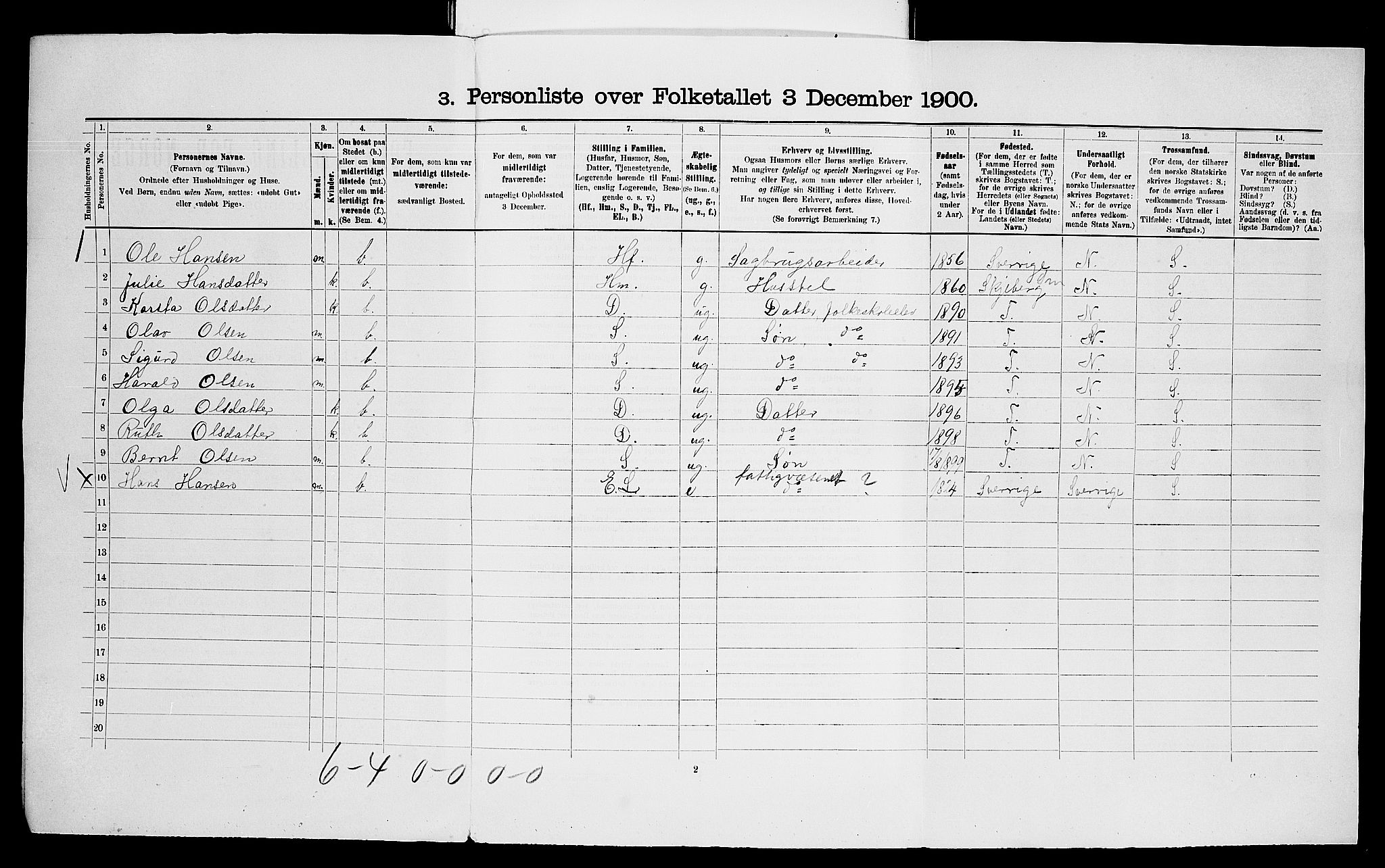 SAO, 1900 census for Borge, 1900, p. 43
