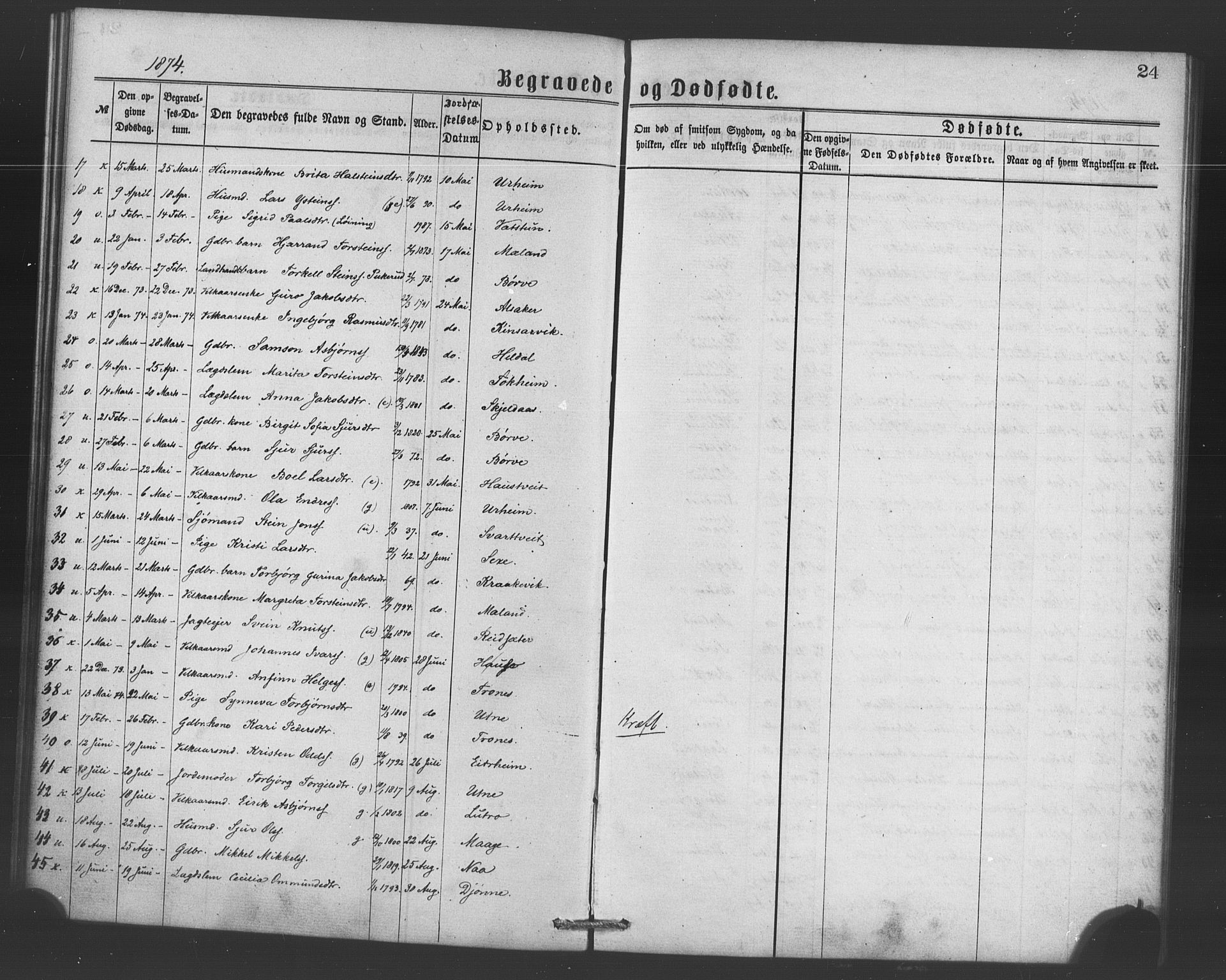Ullensvang sokneprestembete, SAB/A-78701/H/Haa: Parish register (official) no. A 15, 1867-1882, p. 24
