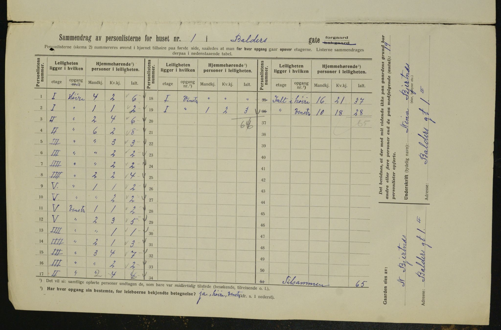 OBA, Municipal Census 1913 for Kristiania, 1913, p. 2903