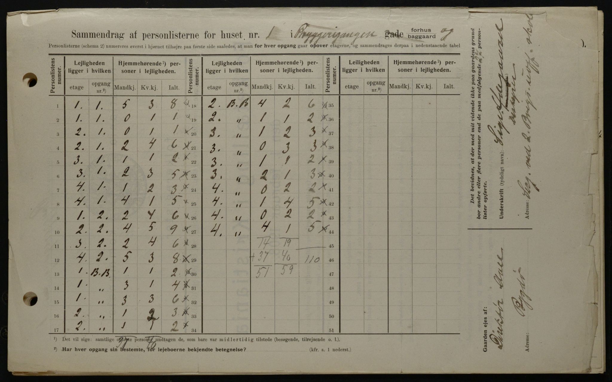 OBA, Municipal Census 1908 for Kristiania, 1908, p. 9516