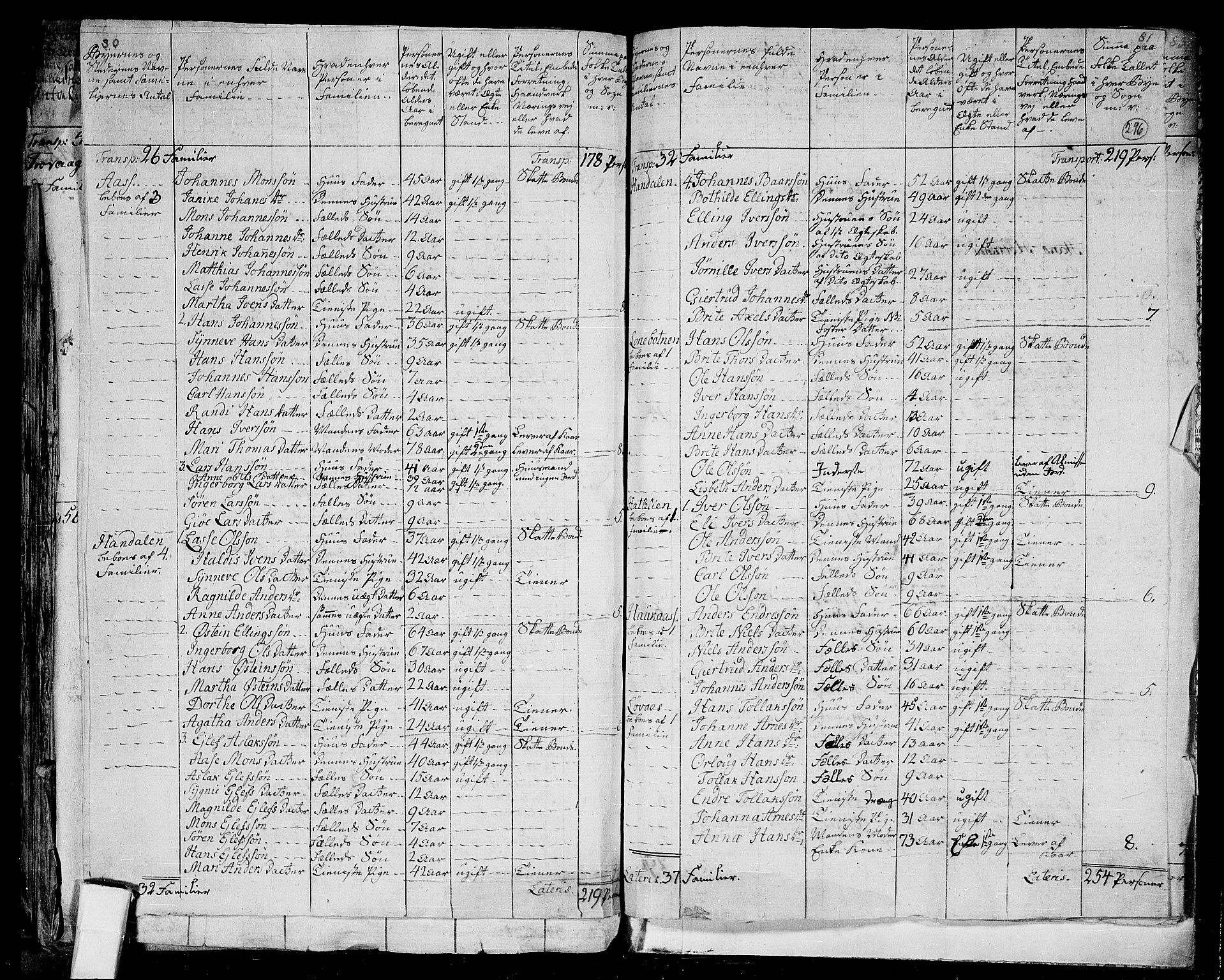 RA, 1801 census for 1411P Eivindvik, 1801, p. 295b-296a