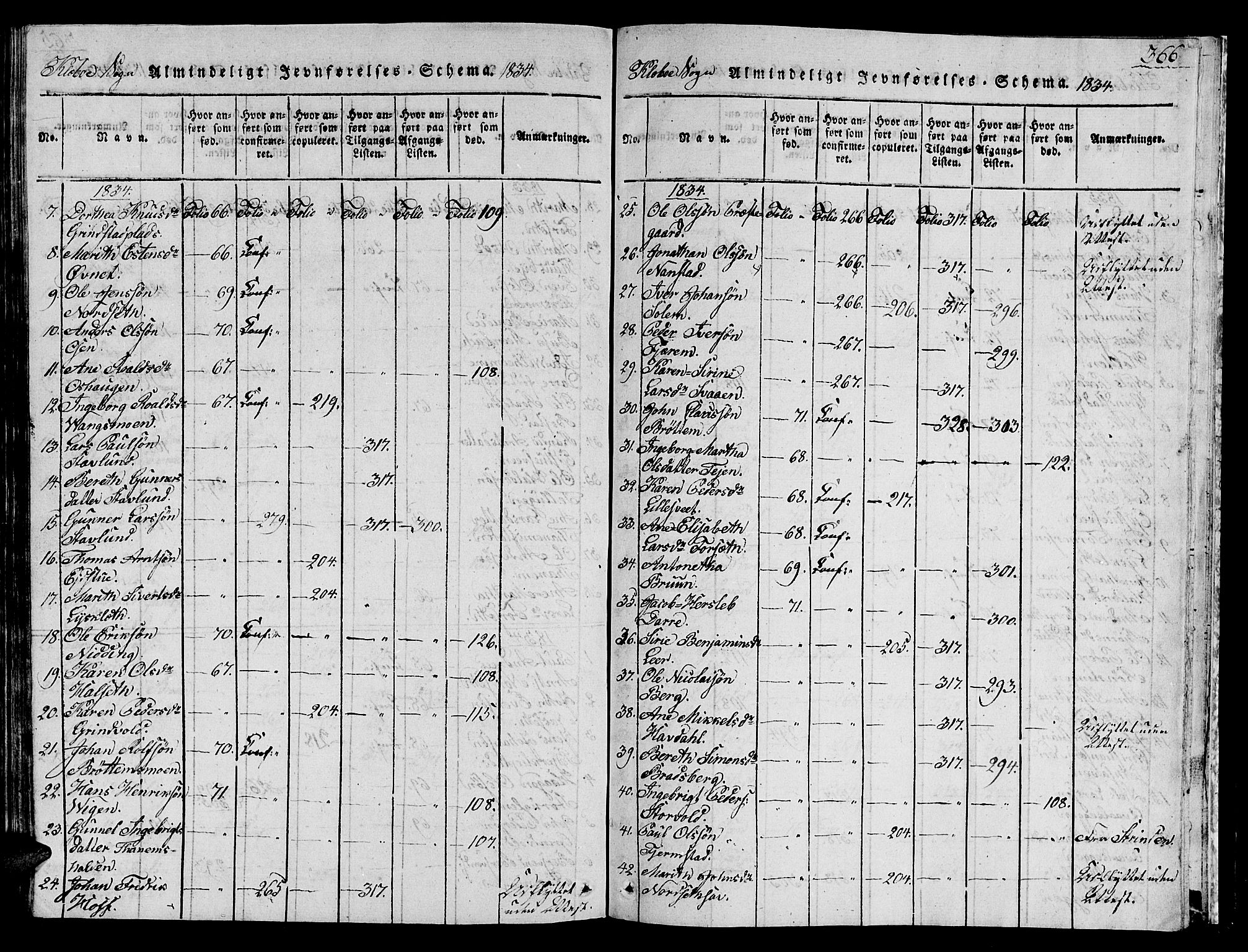 Ministerialprotokoller, klokkerbøker og fødselsregistre - Sør-Trøndelag, SAT/A-1456/618/L0450: Parish register (copy) no. 618C01, 1816-1865, p. 366
